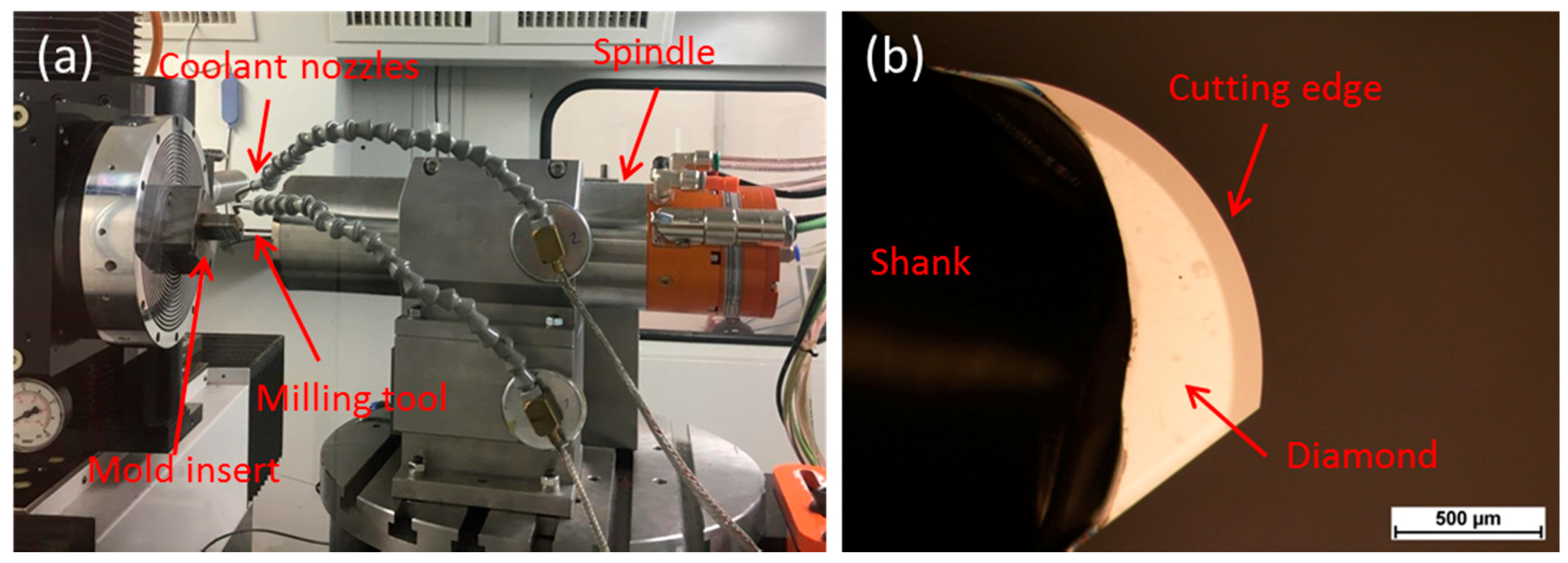 Micromachines 09 00355 g003