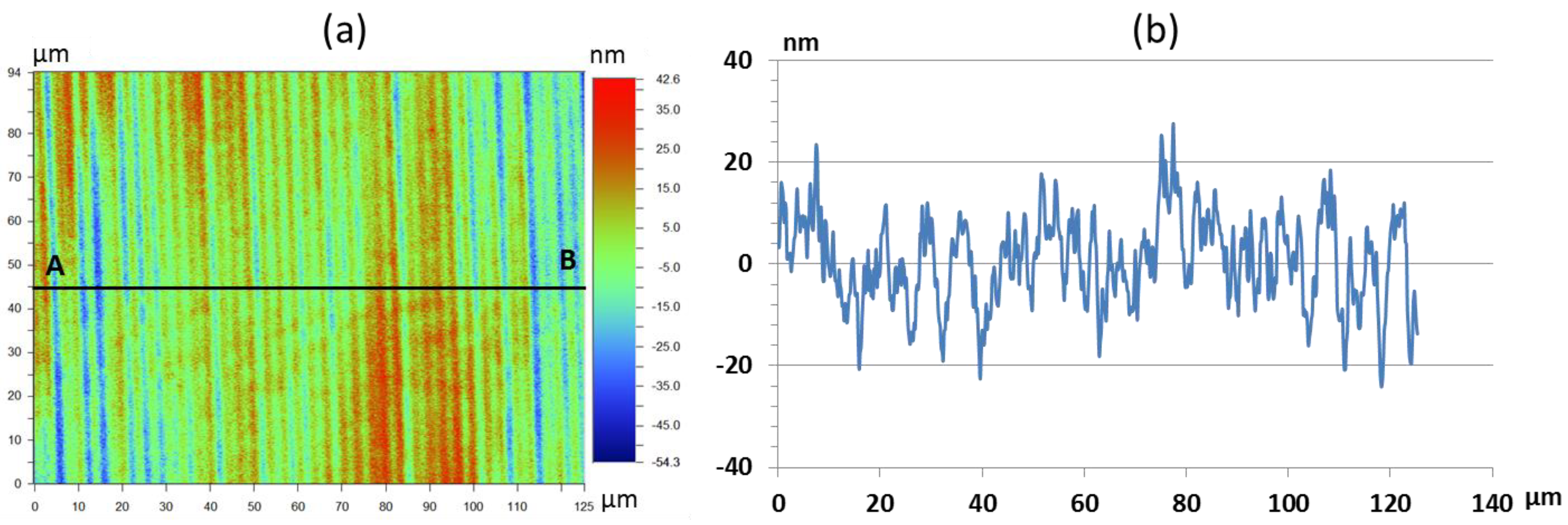 Micromachines 09 00355 g006