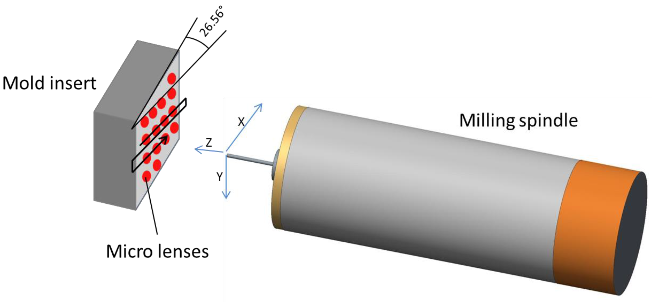 Micromachines 09 00355 g007
