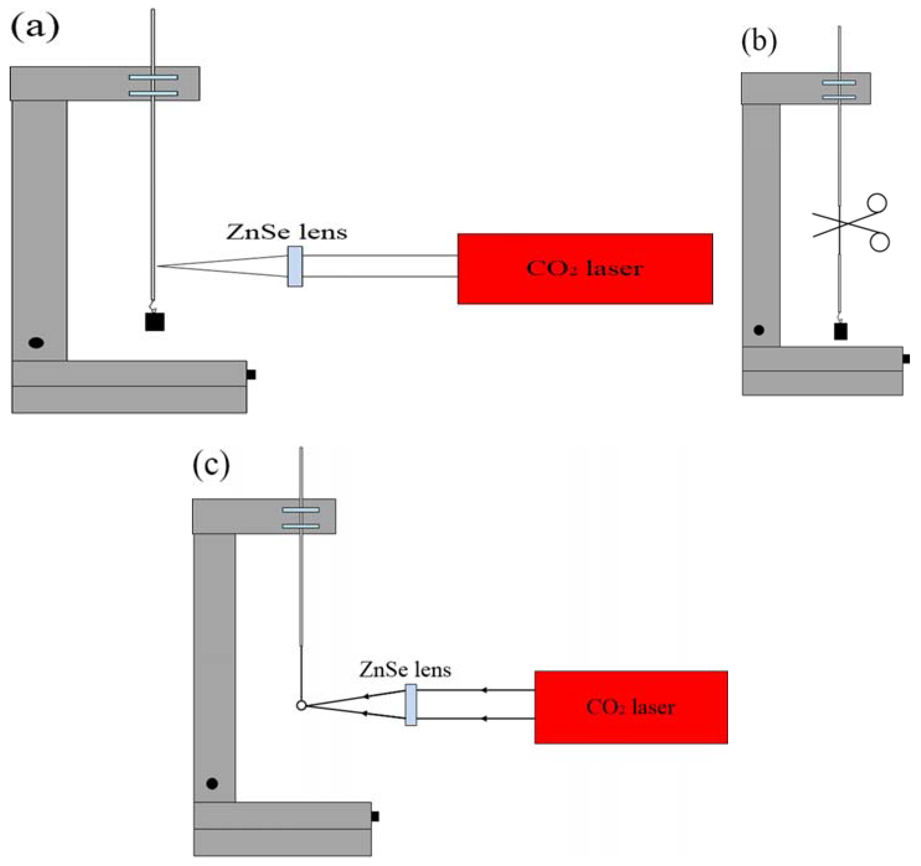 Micromachines 09 00356 g001 Micromachines 09 00356 g001