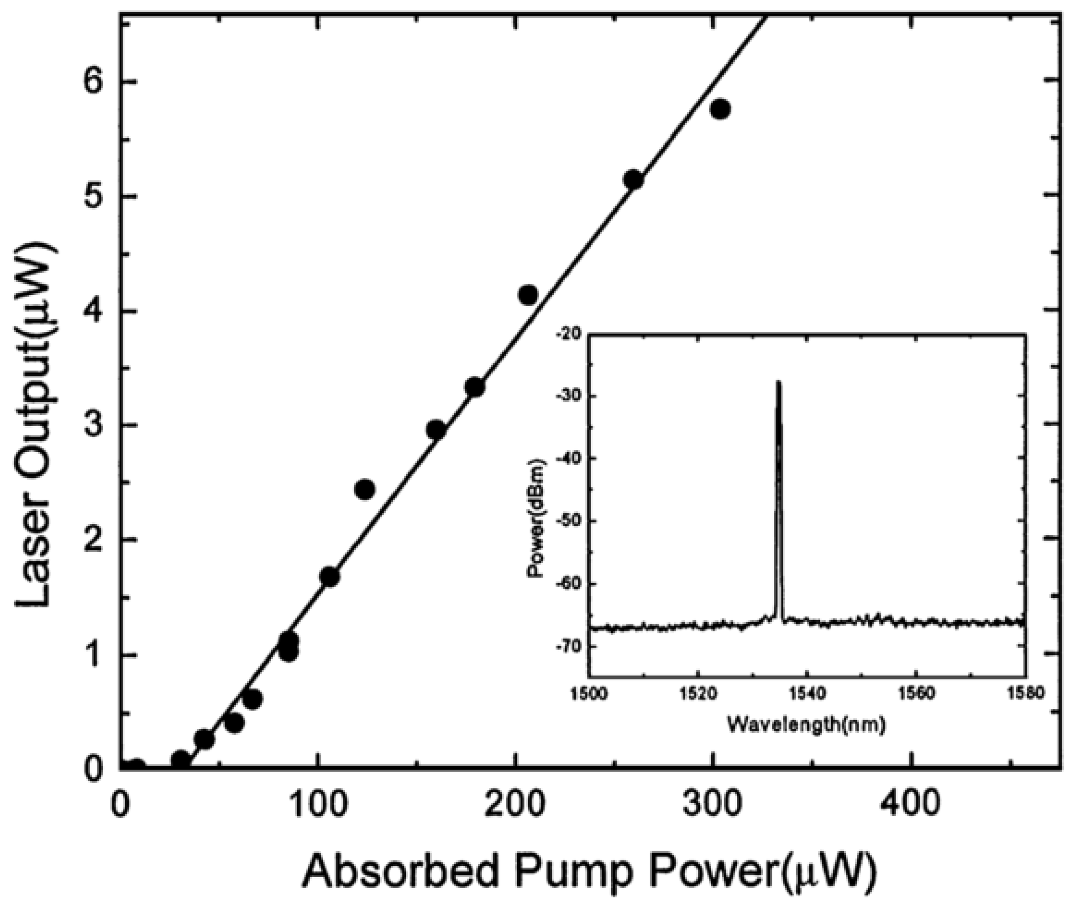 Micromachines 09 00356 g008 Micromachines 09 00356 g008