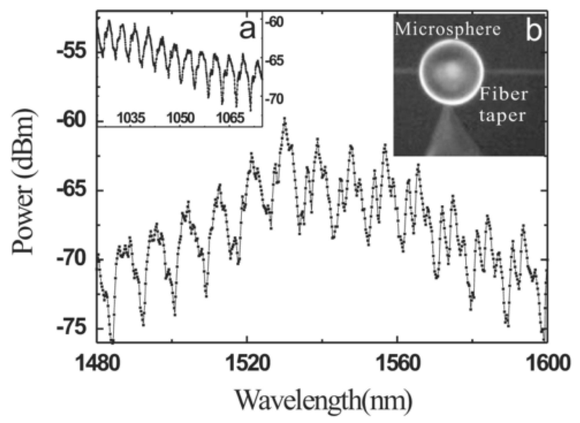 Micromachines 09 00356 g009 Micromachines 09 00356 g009