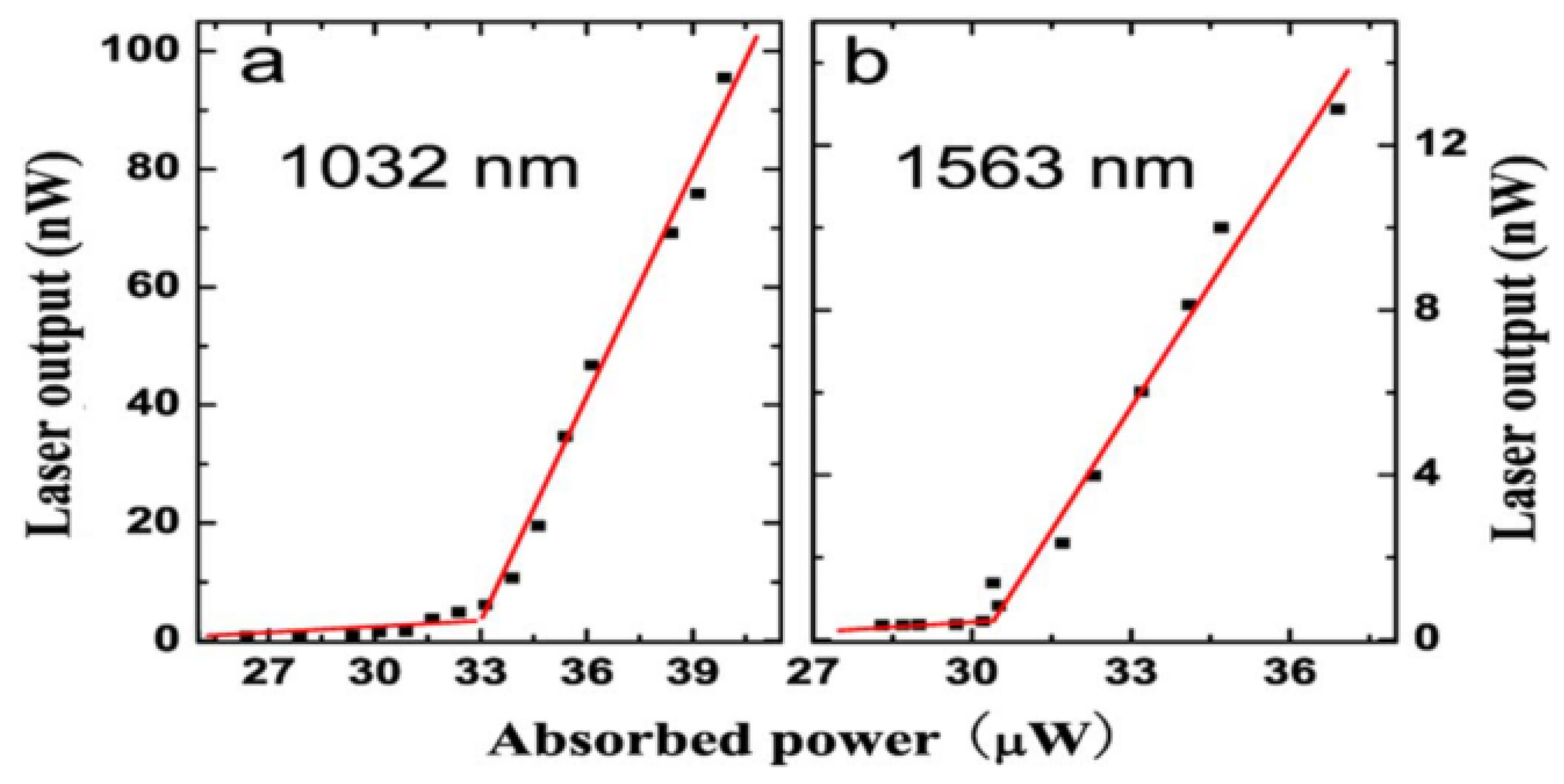 Micromachines 09 00356 g010 Micromachines 09 00356 g010