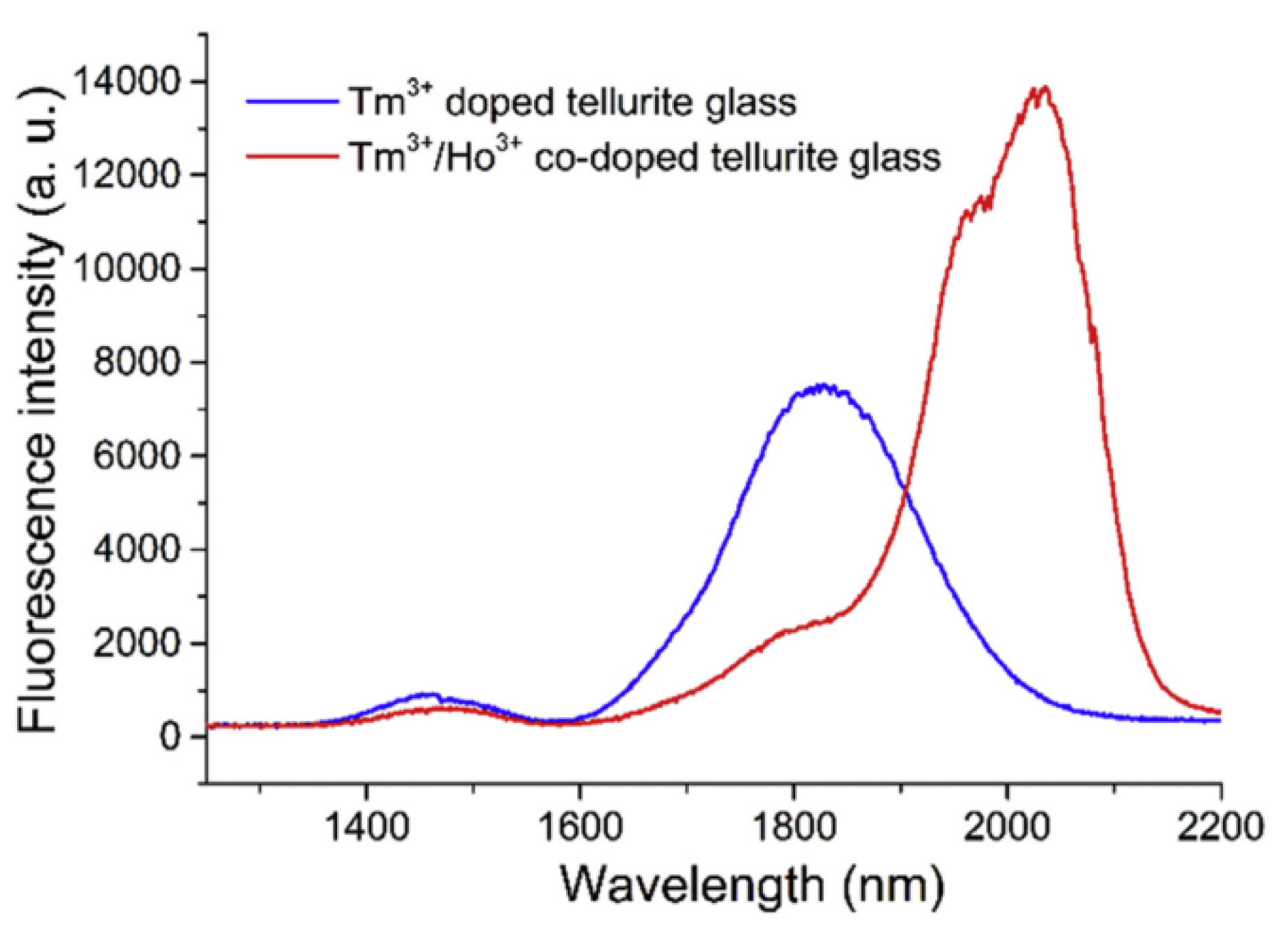 Micromachines 09 00356 g012 Micromachines 09 00356 g012