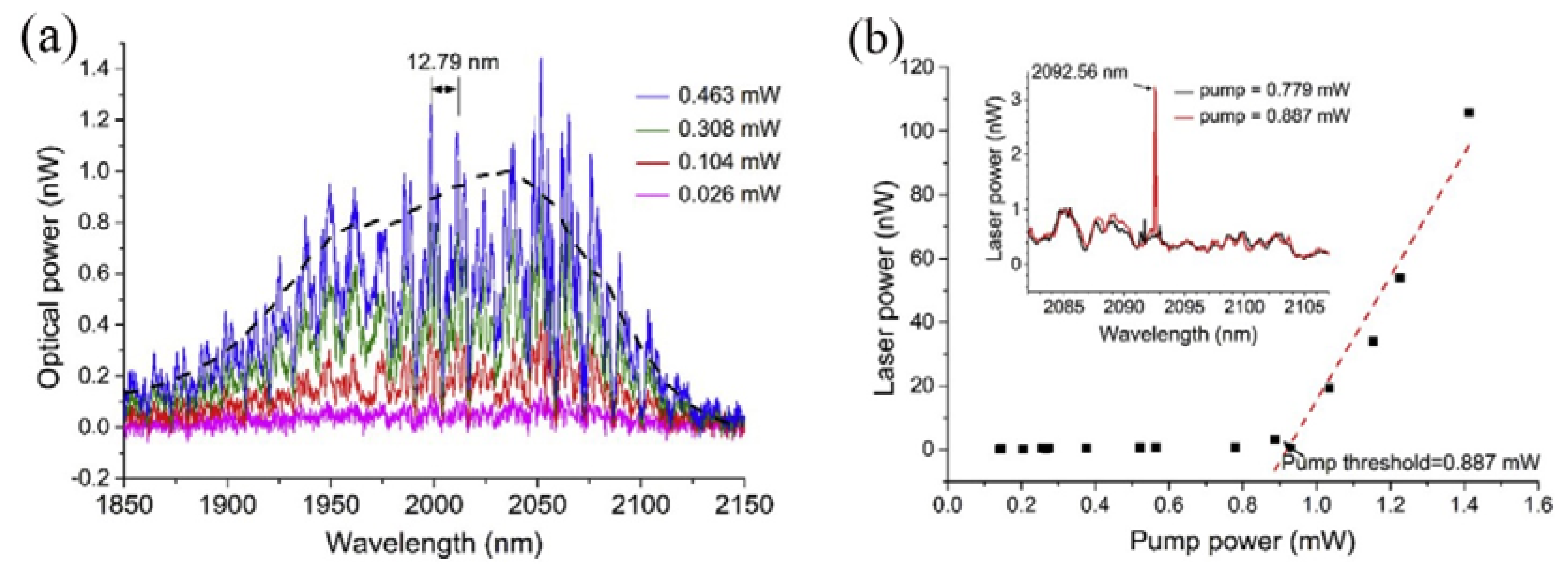 Micromachines 09 00356 g013 Micromachines 09 00356 g013