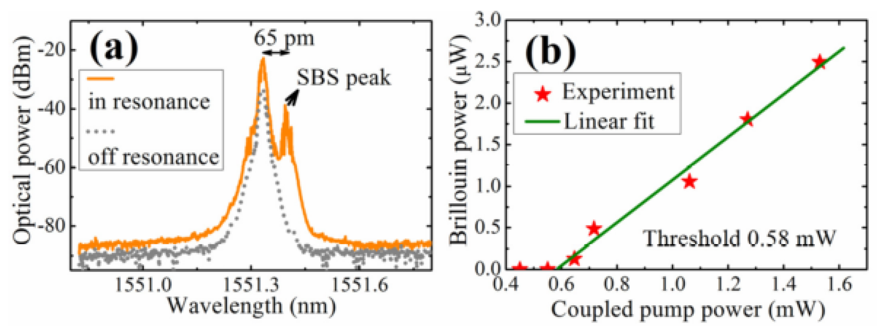 Micromachines 09 00356 g014 Micromachines 09 00356 g014