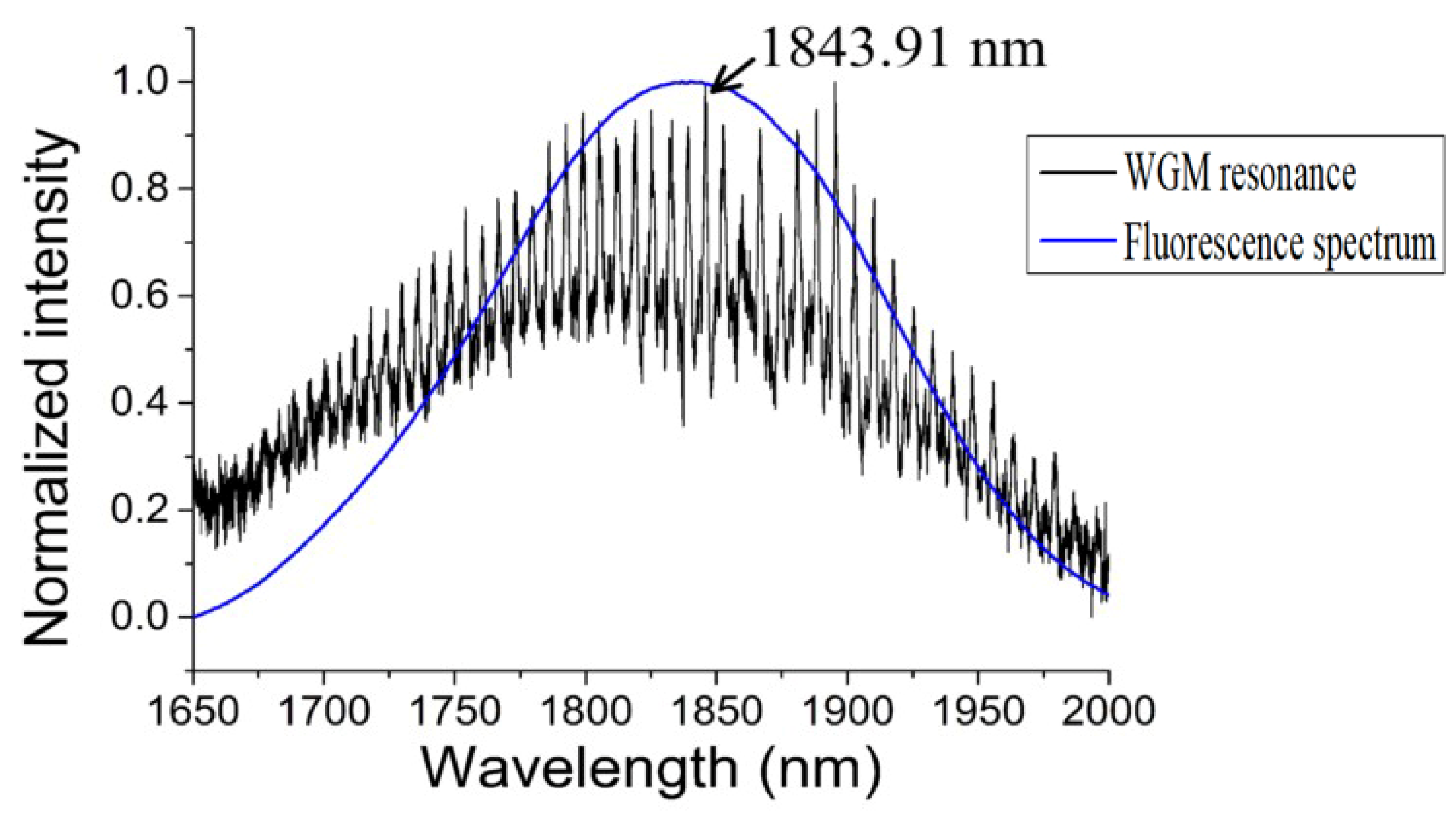 Micromachines 09 00356 g015 Micromachines 09 00356 g015