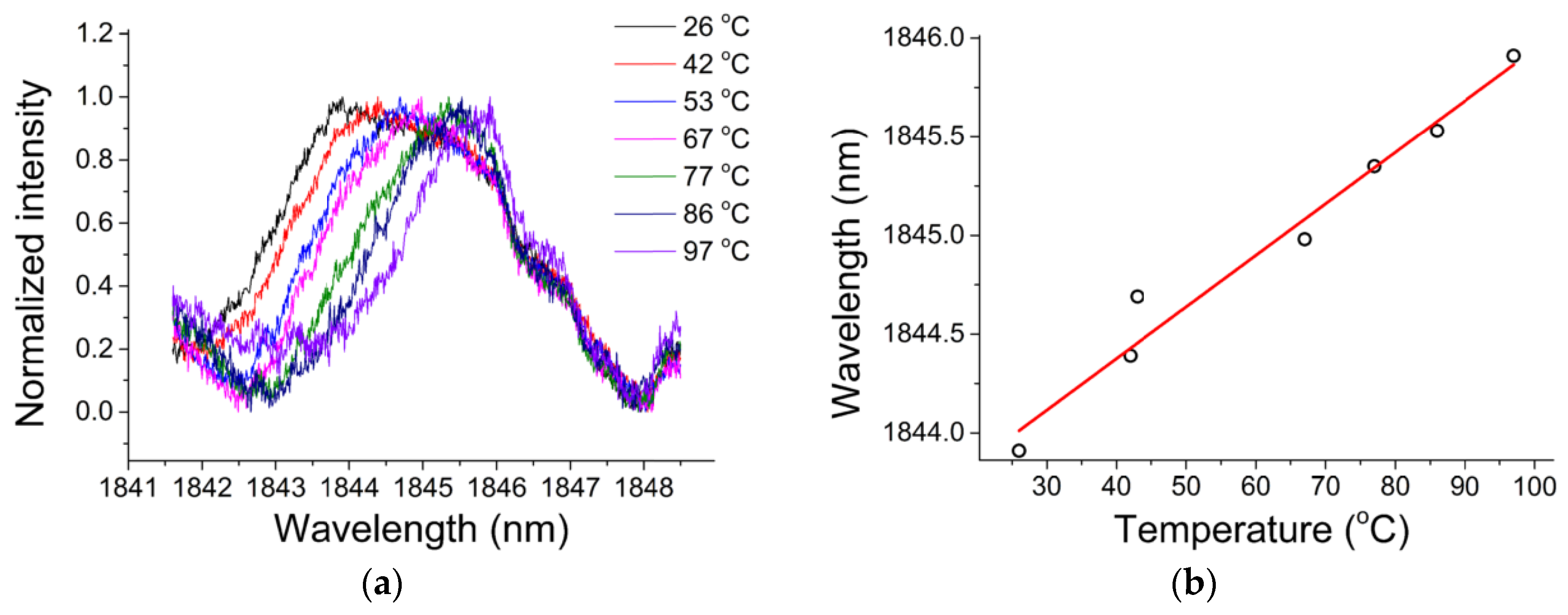 Micromachines 09 00356 g016 Micromachines 09 00356 g016