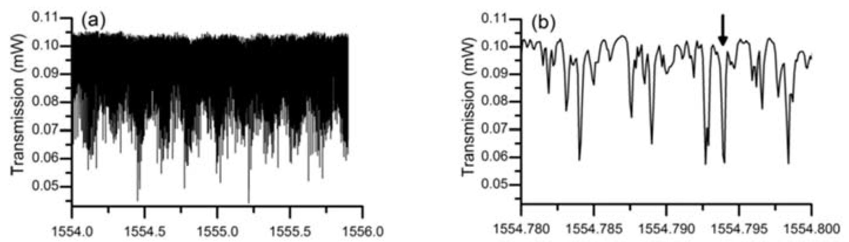 Micromachines 09 00356 g017a Micromachines 09 00356 g017a