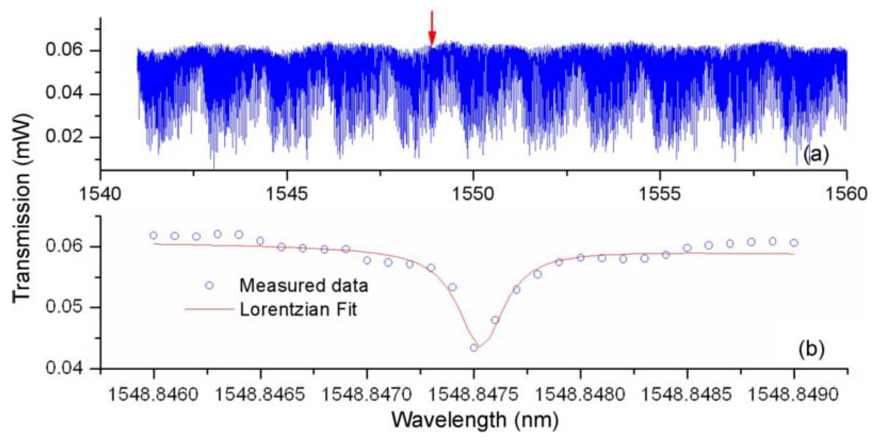 Micromachines 09 00356 g018 Micromachines 09 00356 g018