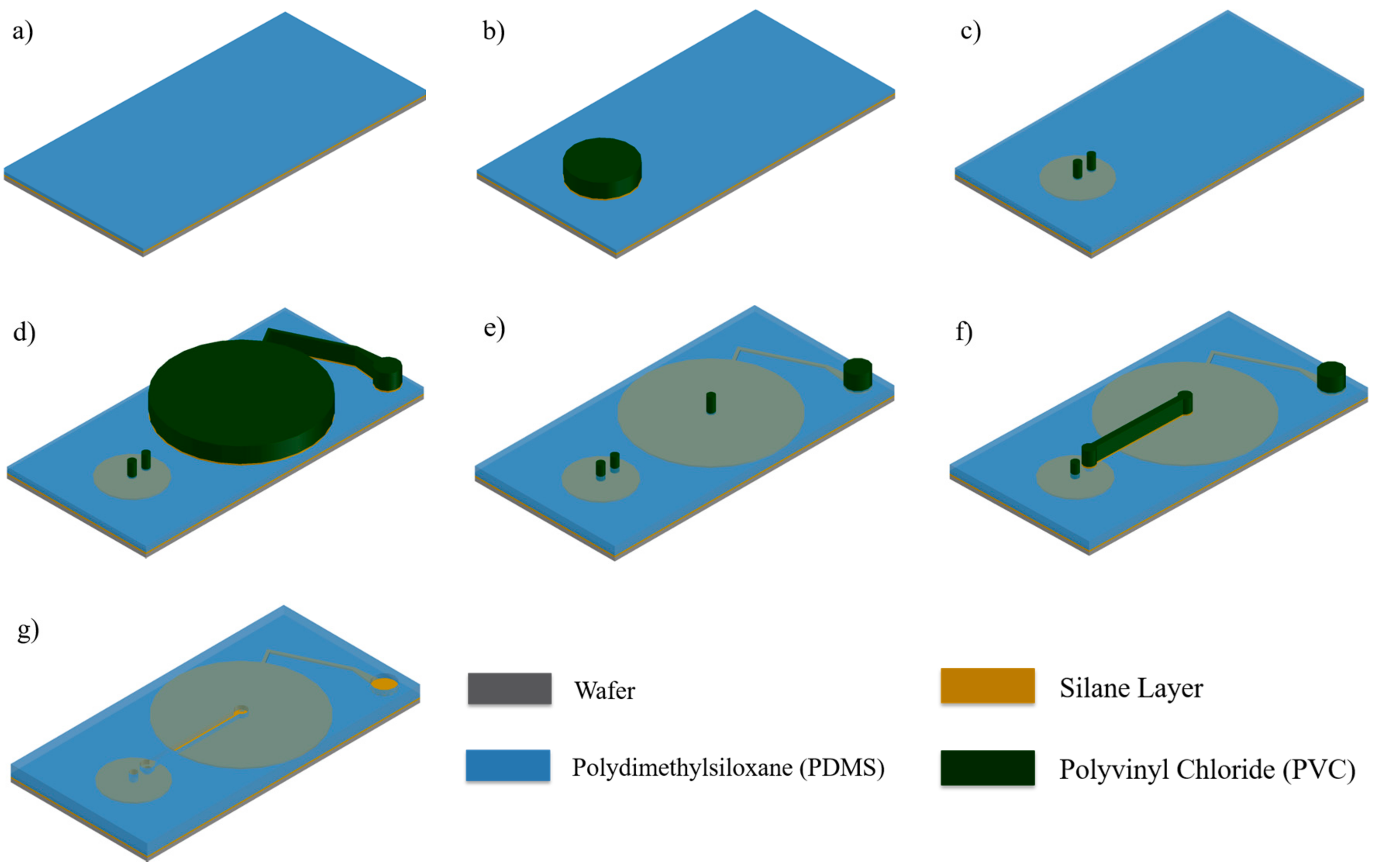 Micromachines 09 00358 g003