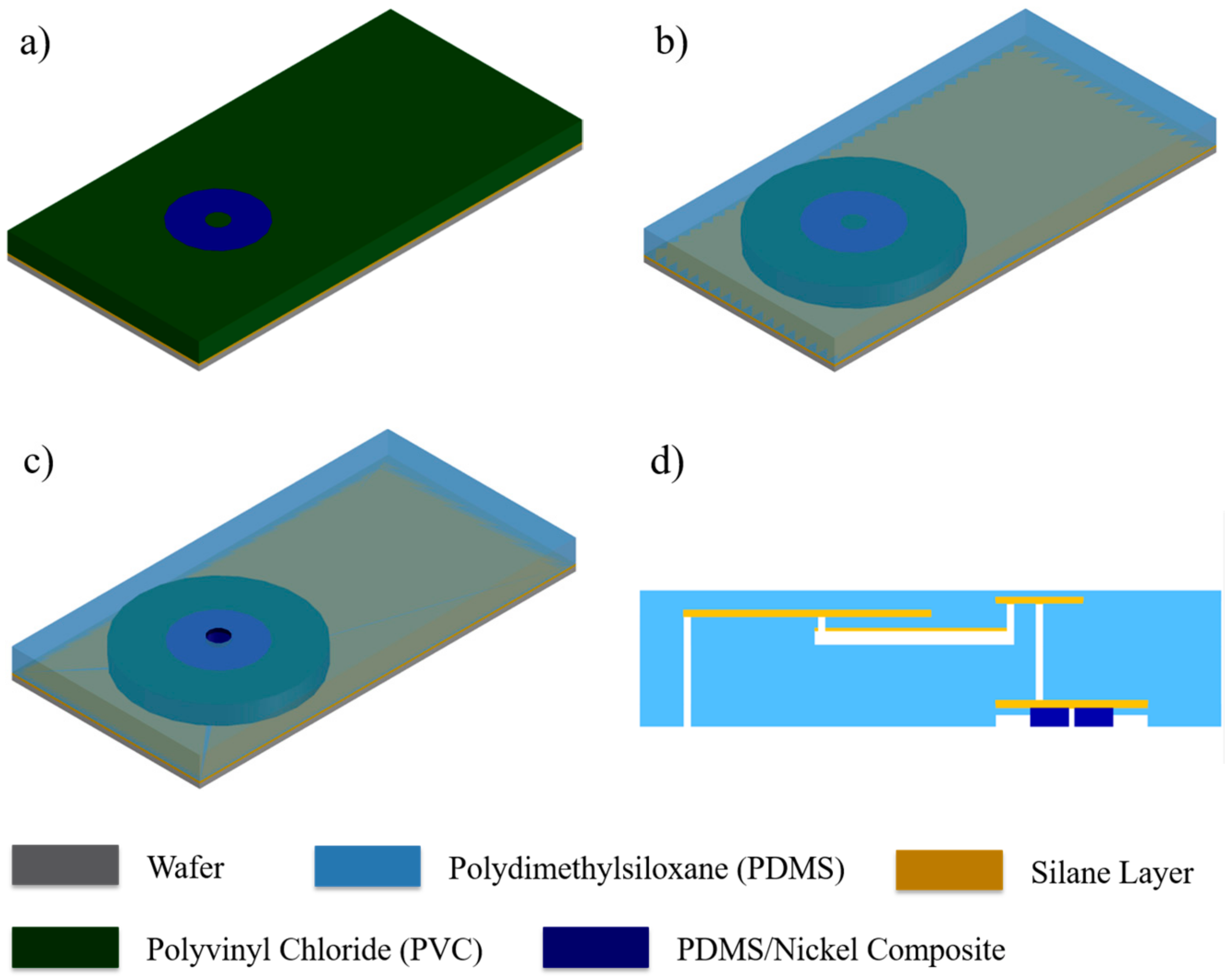 Micromachines 09 00358 g004