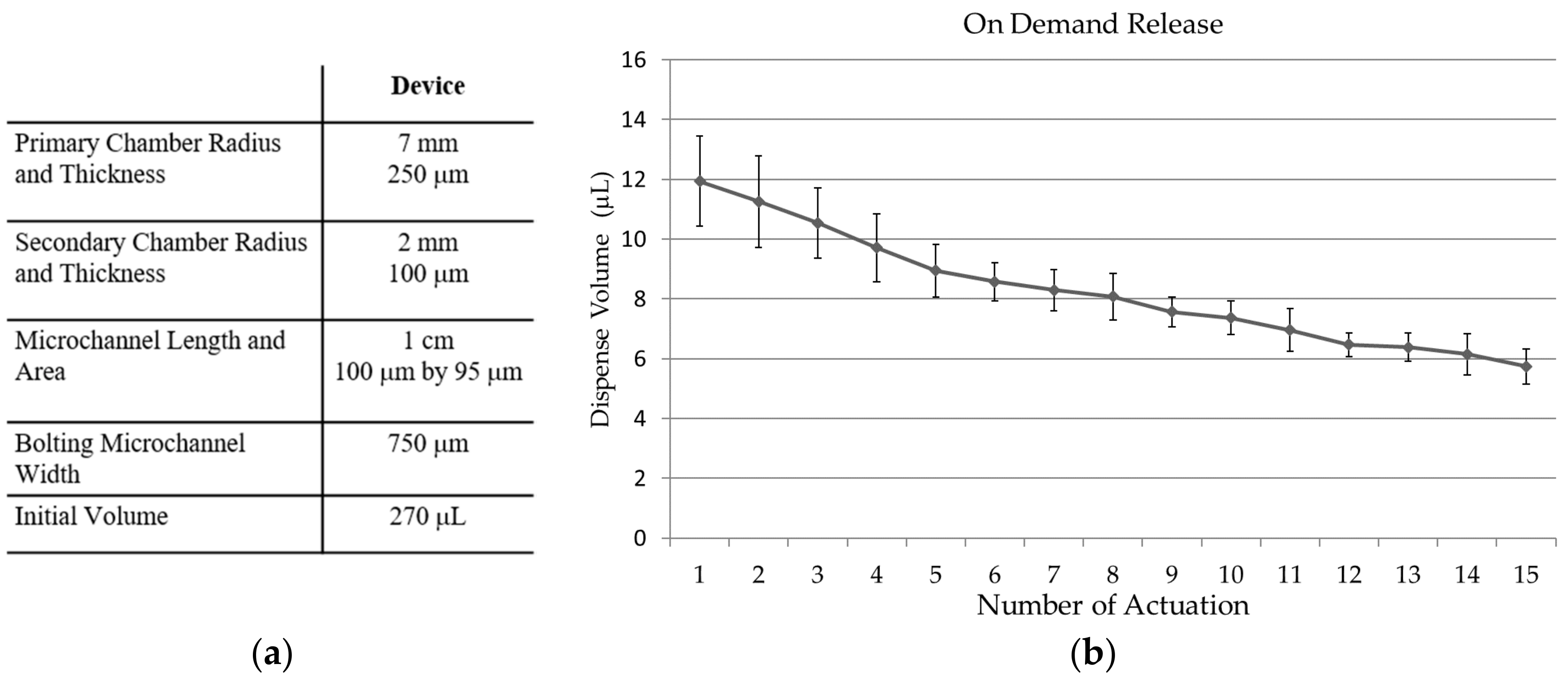 Micromachines 09 00358 g009