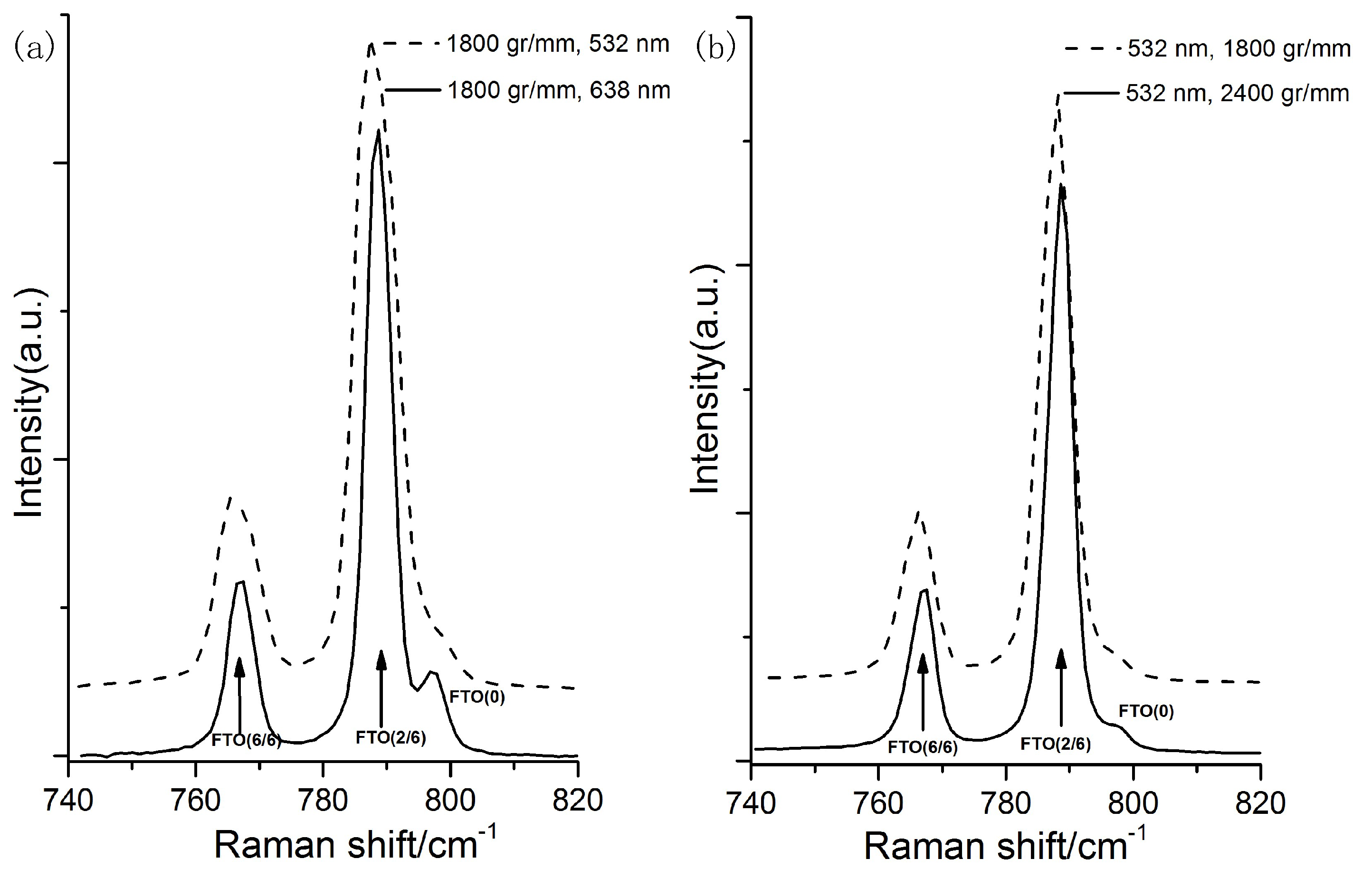 Micromachines 09 00361 g003