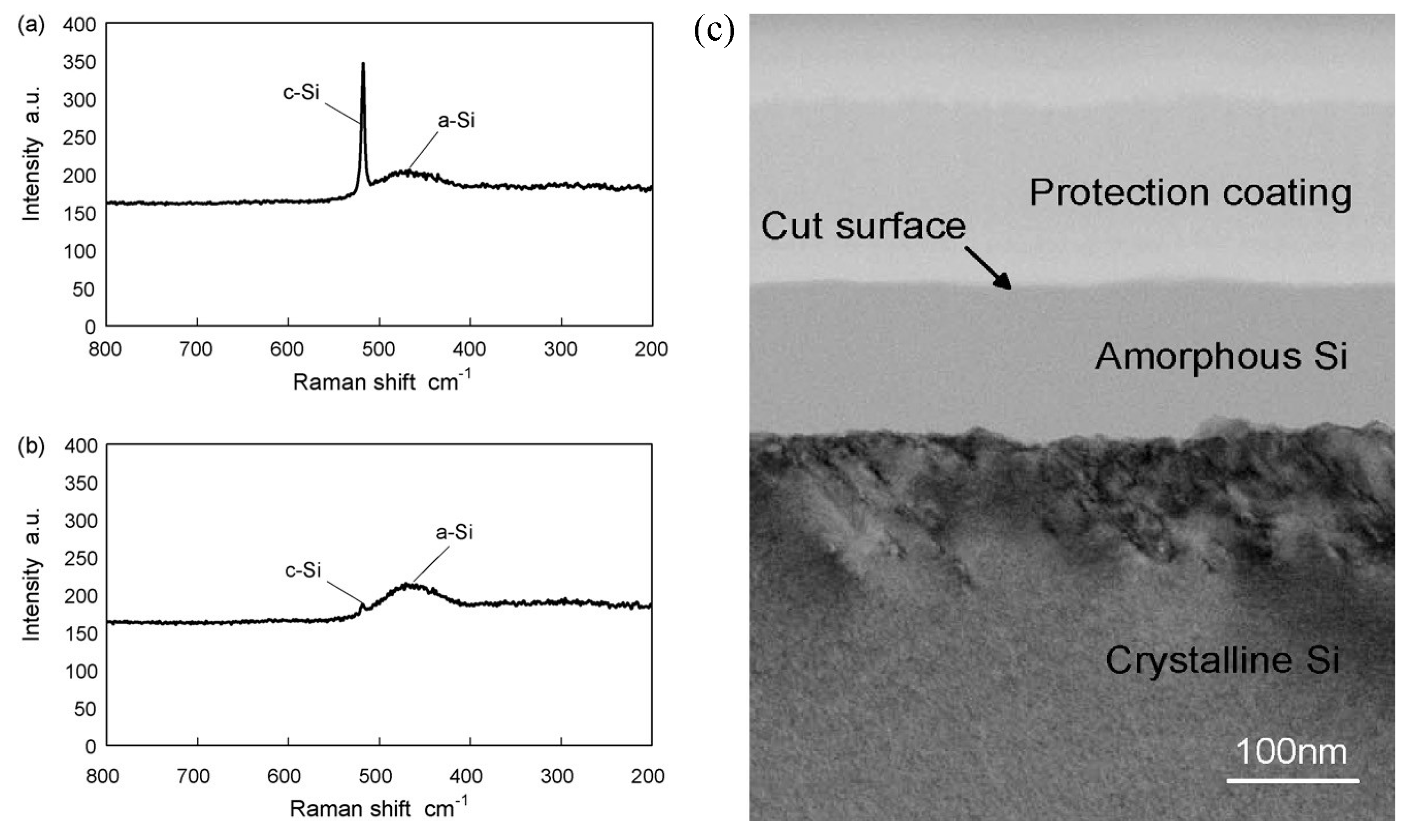 Micromachines 09 00361 g007