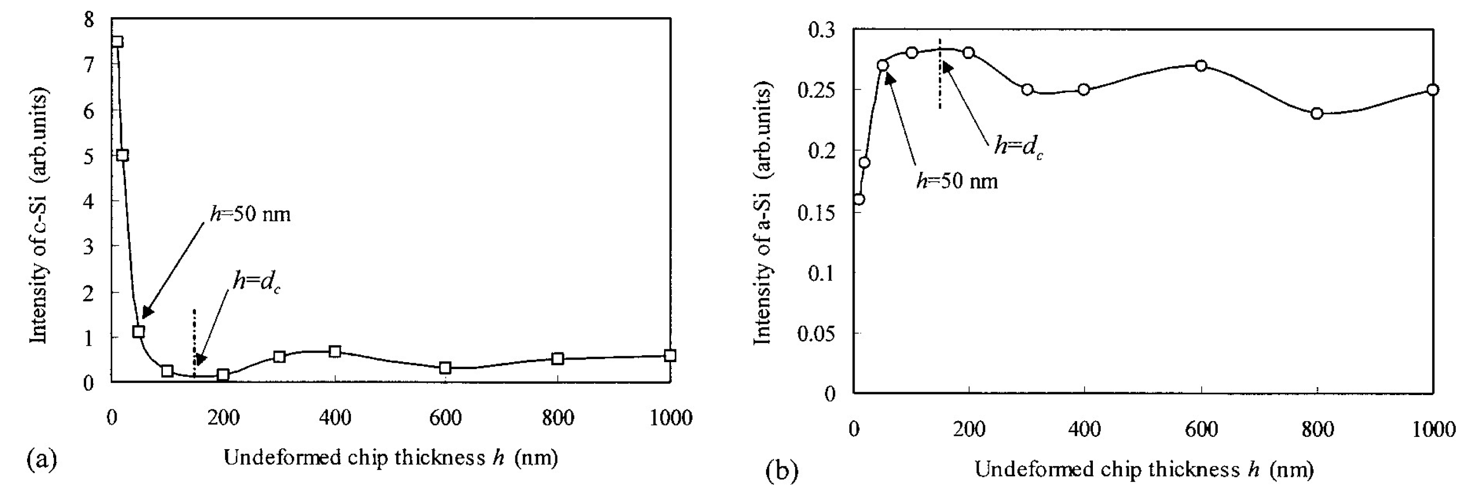 Micromachines 09 00361 g009