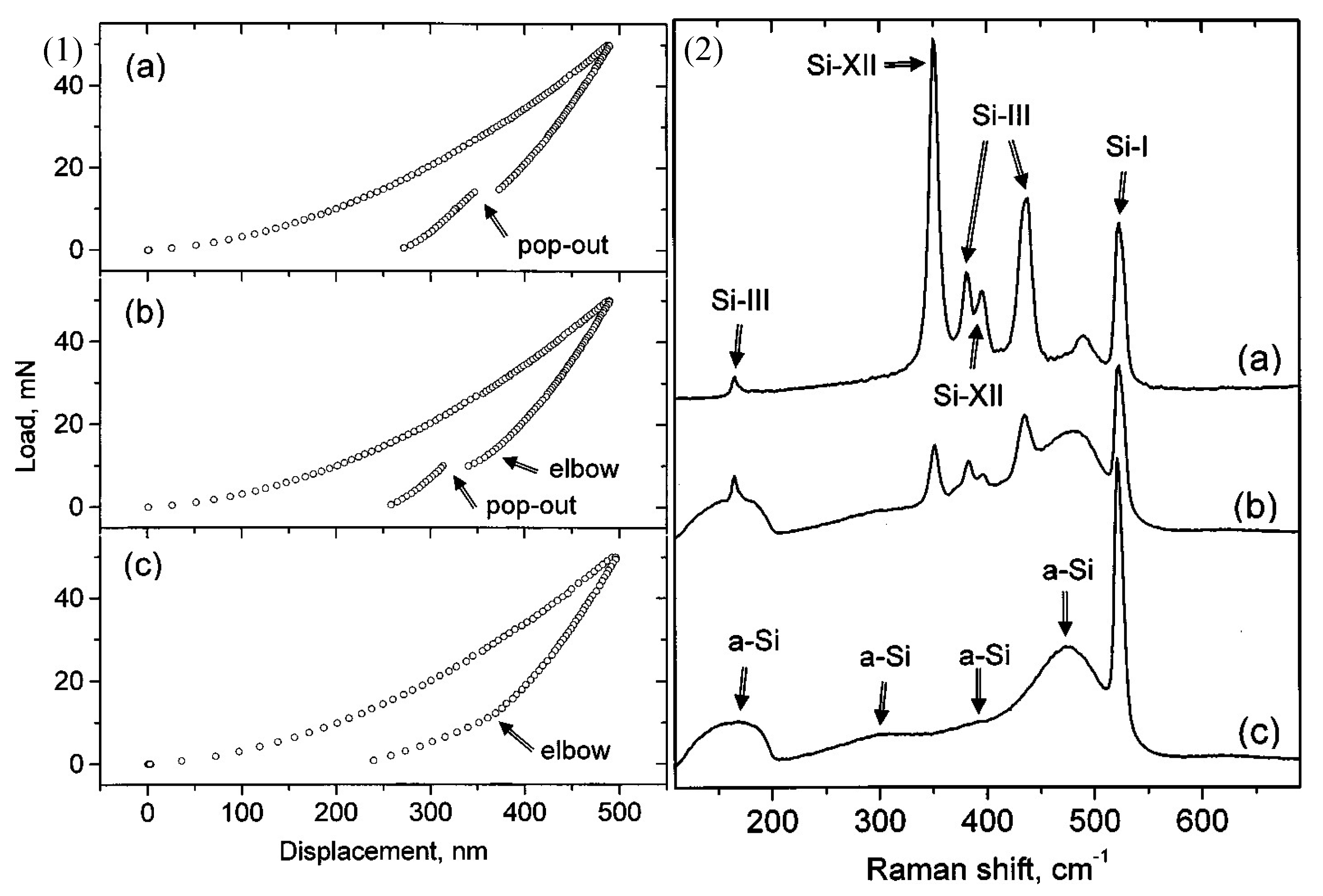 Micromachines 09 00361 g012