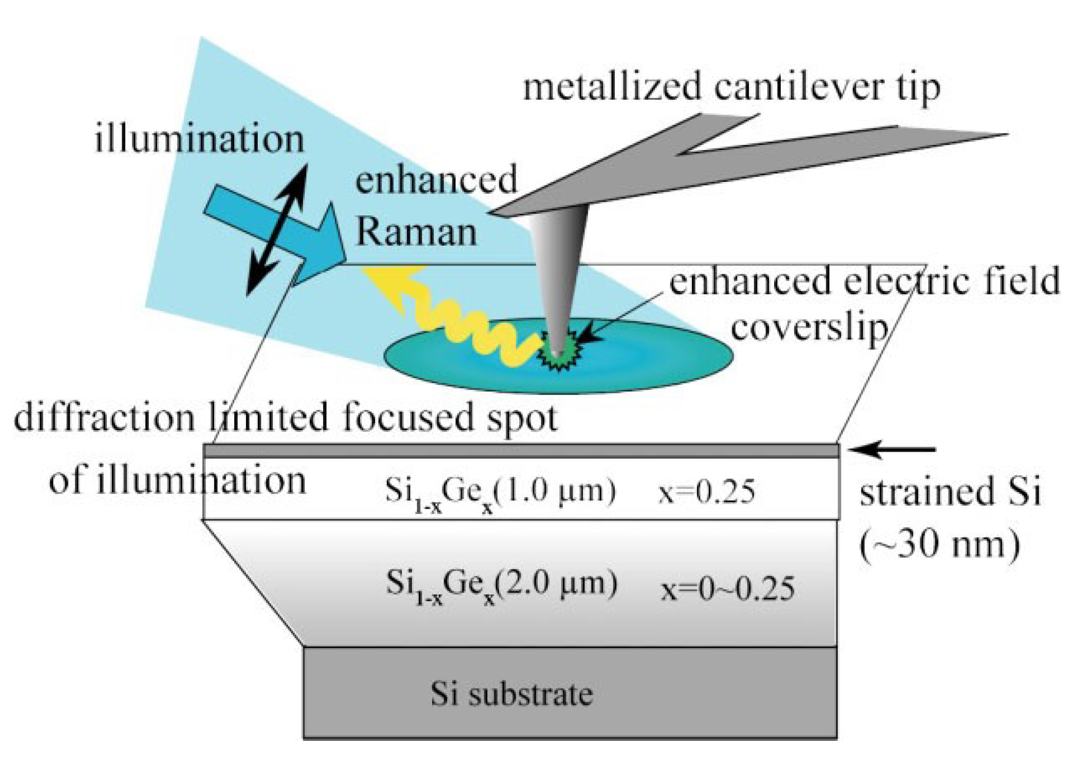 Micromachines 09 00361 g017