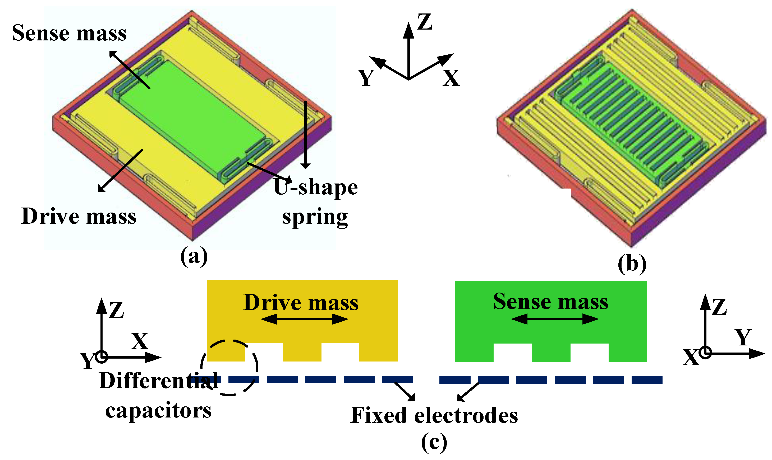 Micromachines 09 00362 g004