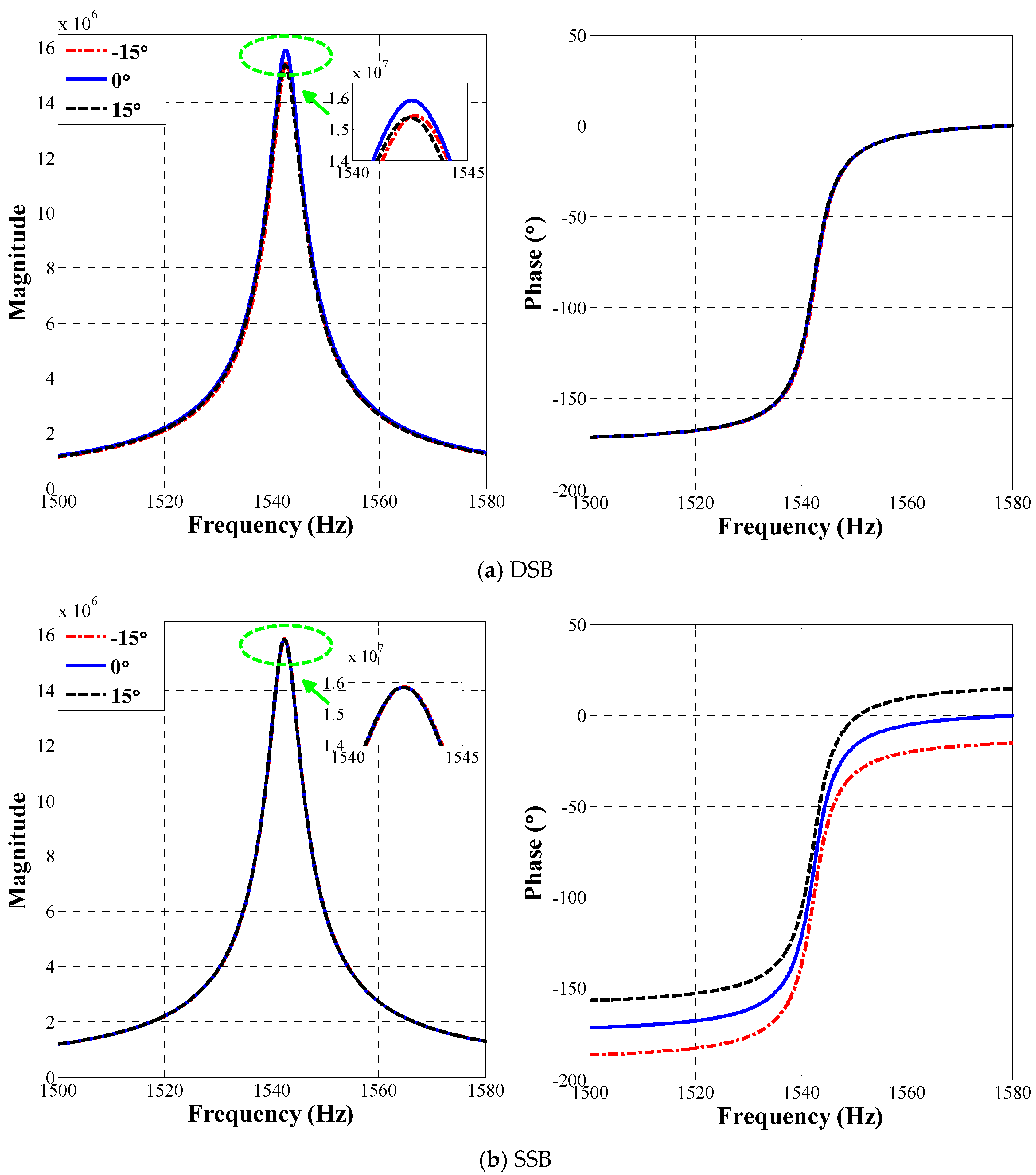 Micromachines 09 00362 g005a