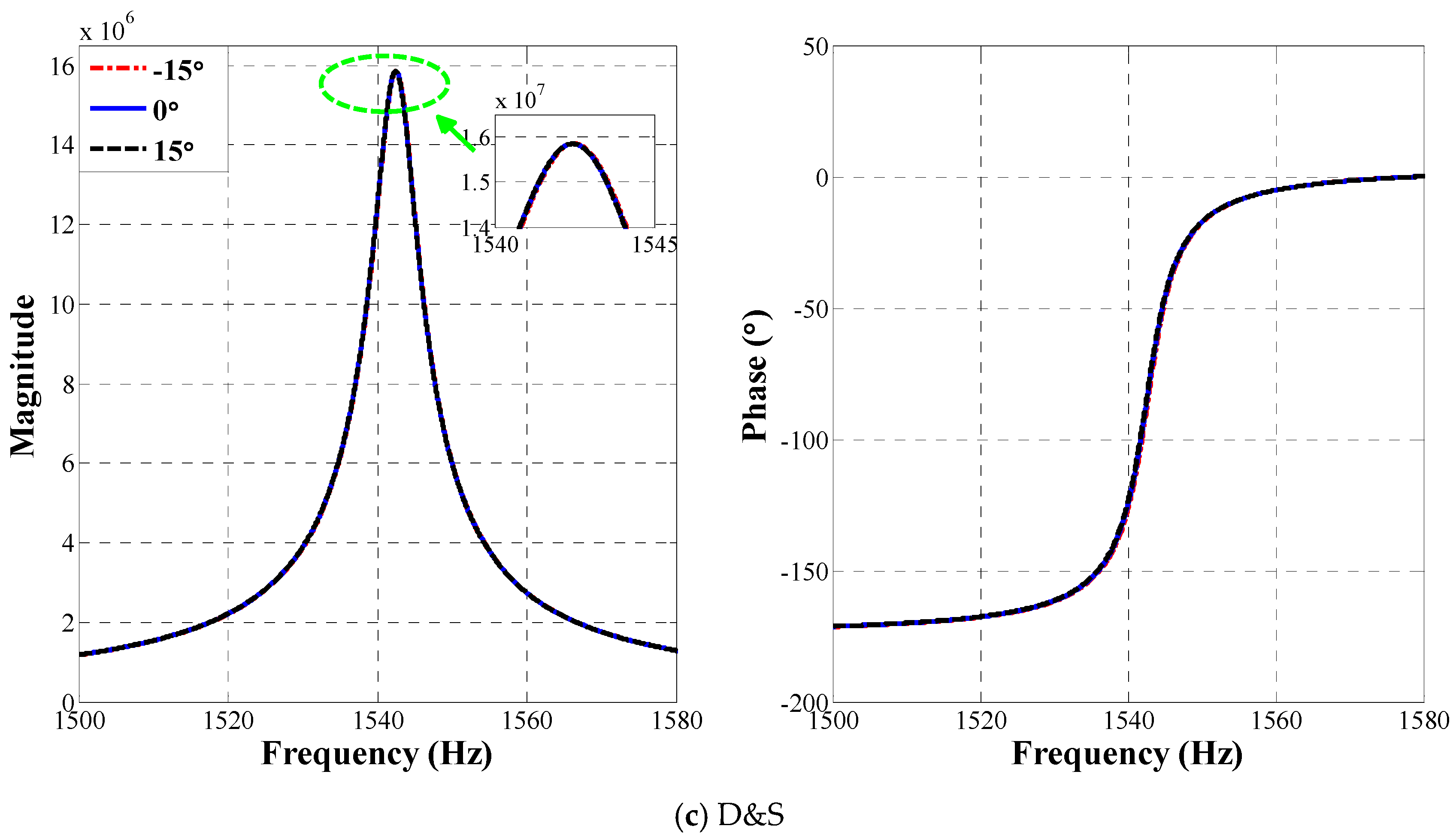 Micromachines 09 00362 g005b