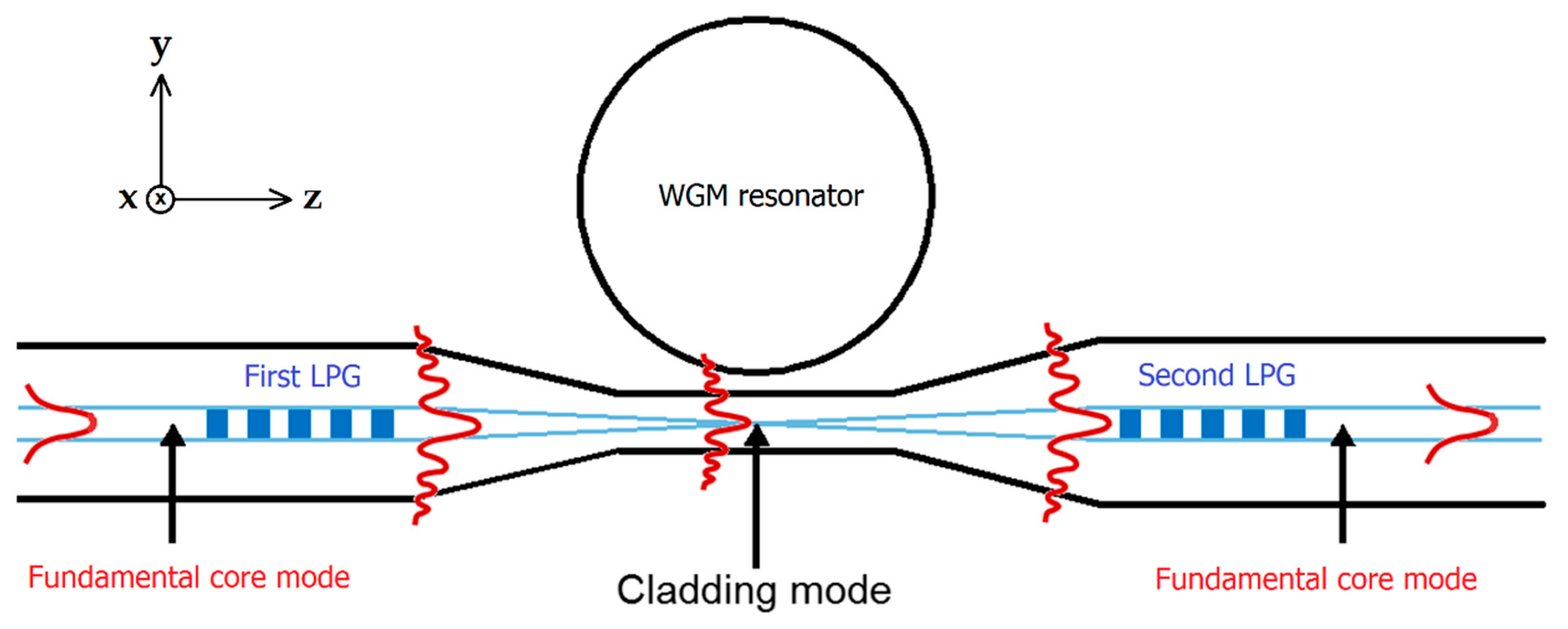 Micromachines 09 00366 g001