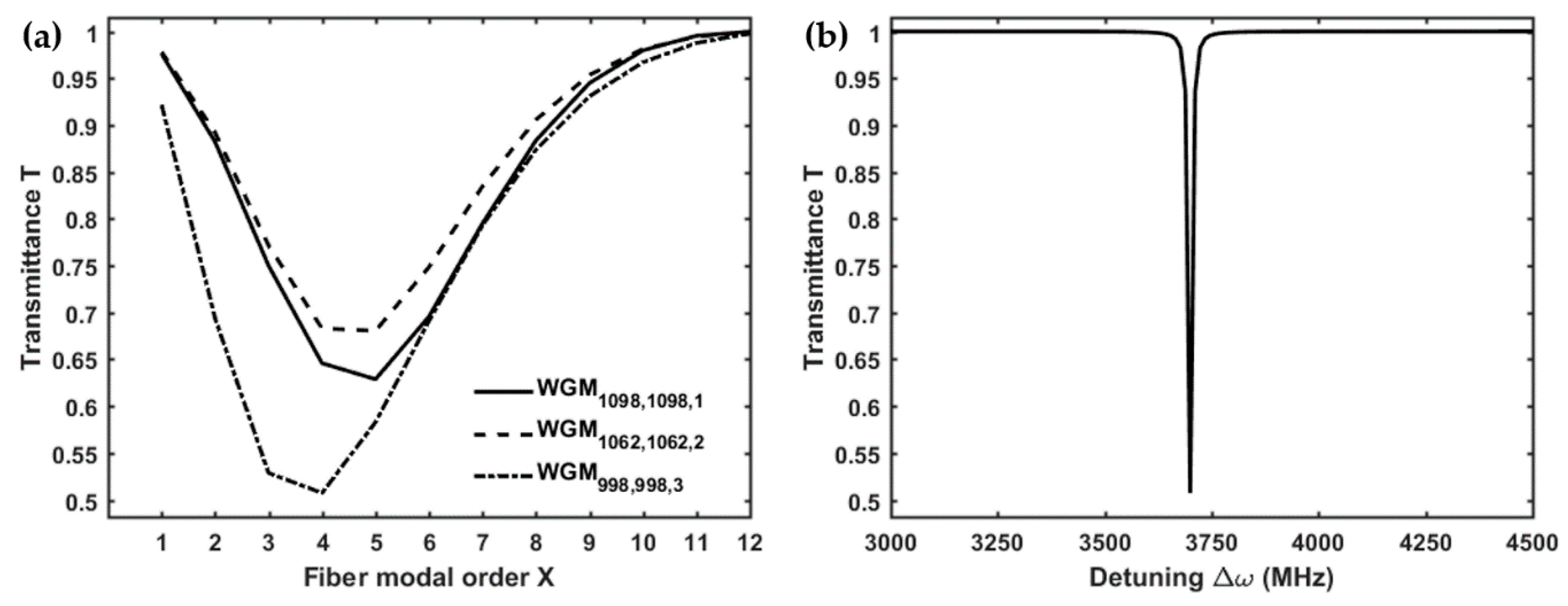 Micromachines 09 00366 g005