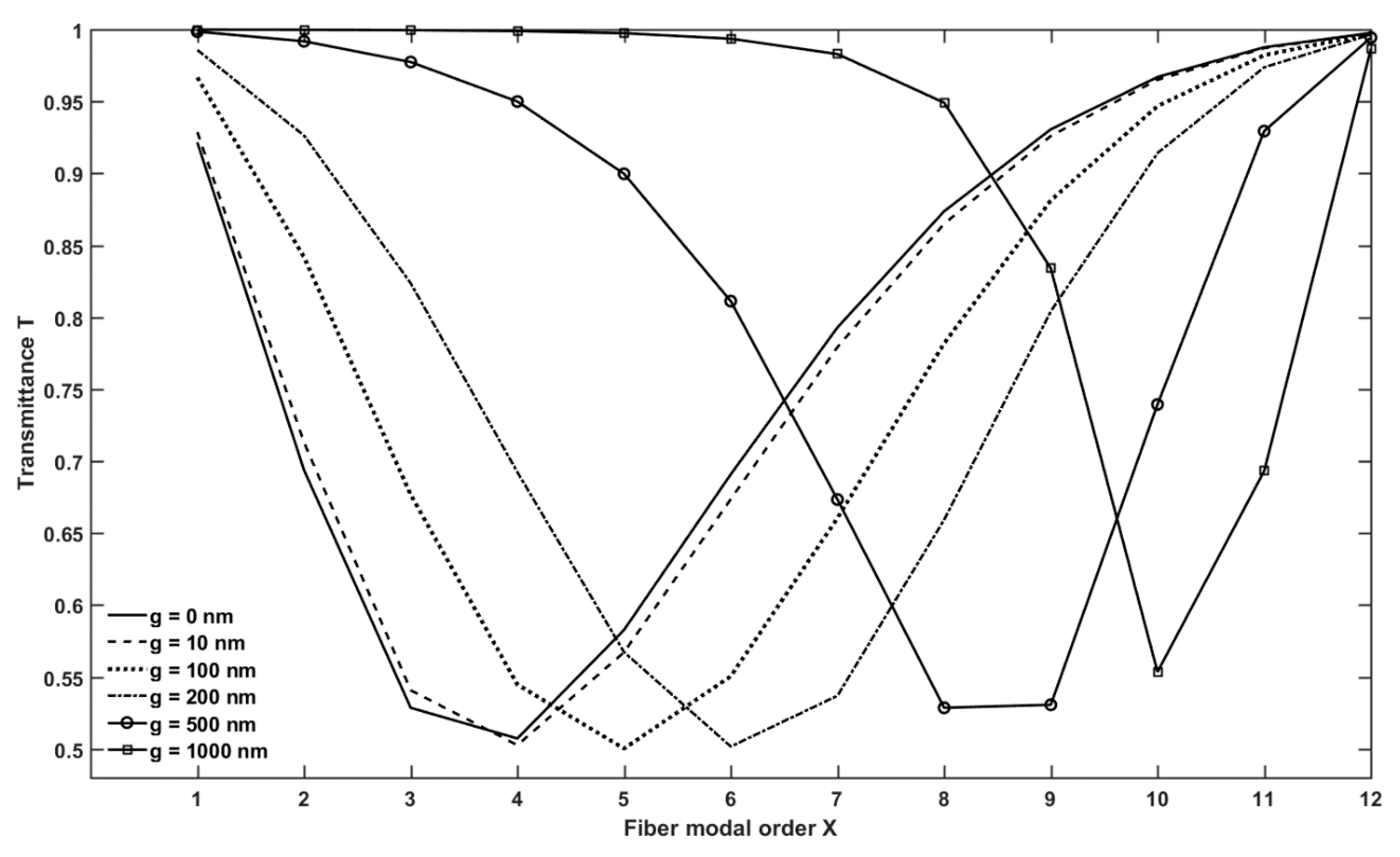 Micromachines 09 00366 g006