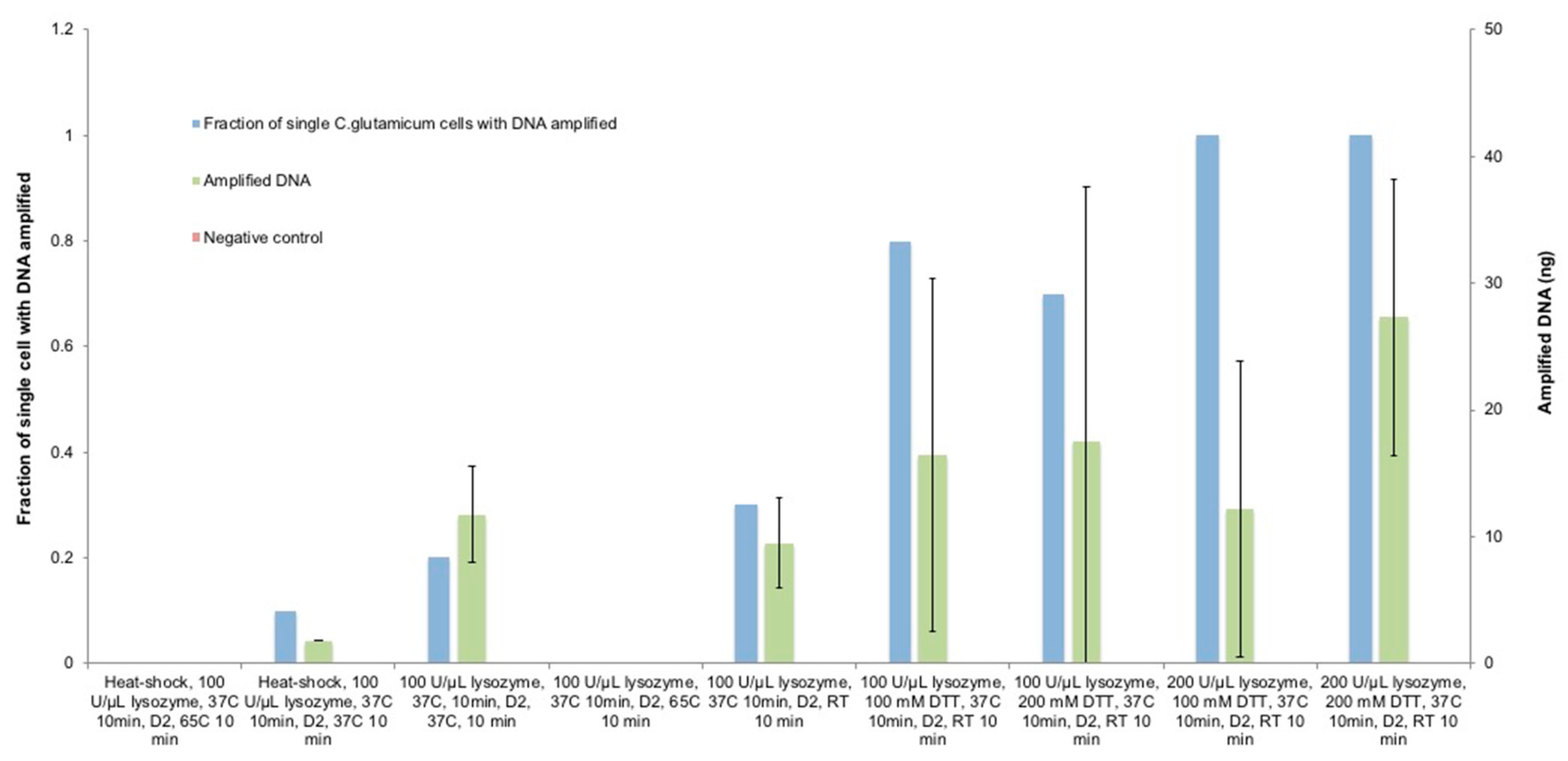 Micromachines 09 00367 g005