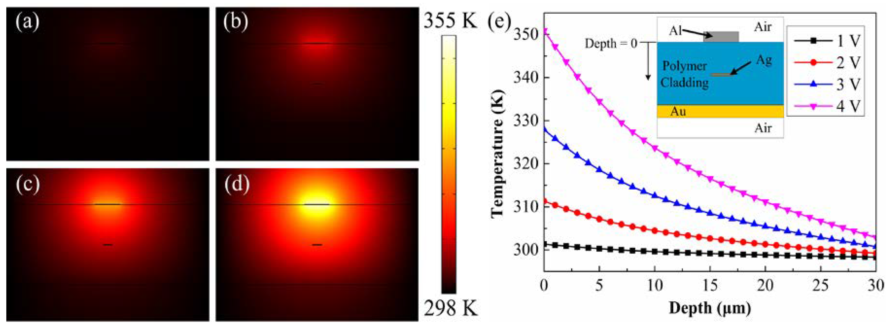 Micromachines 09 00369 g002