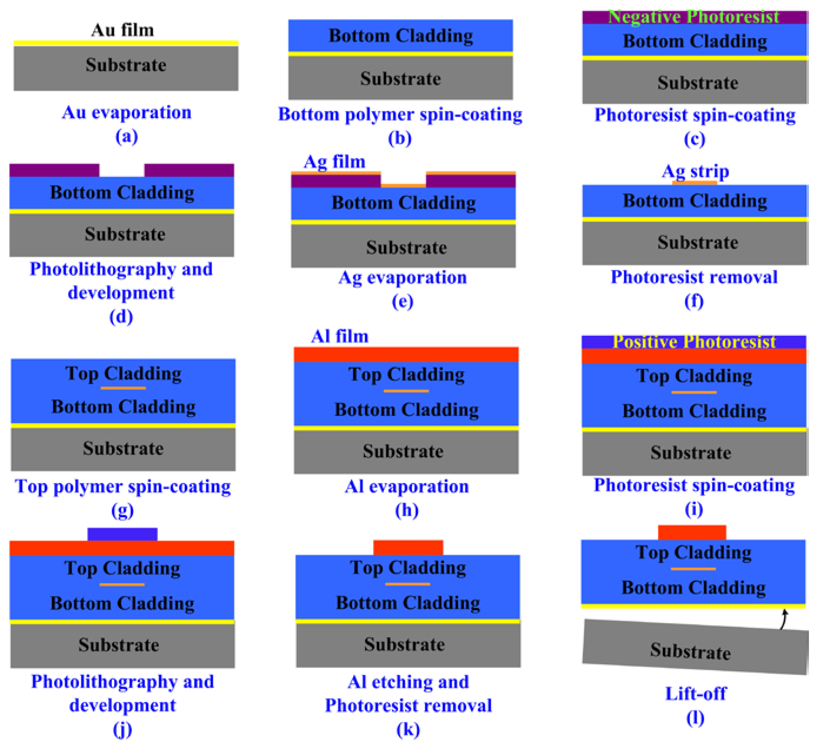 Micromachines 09 00369 g003