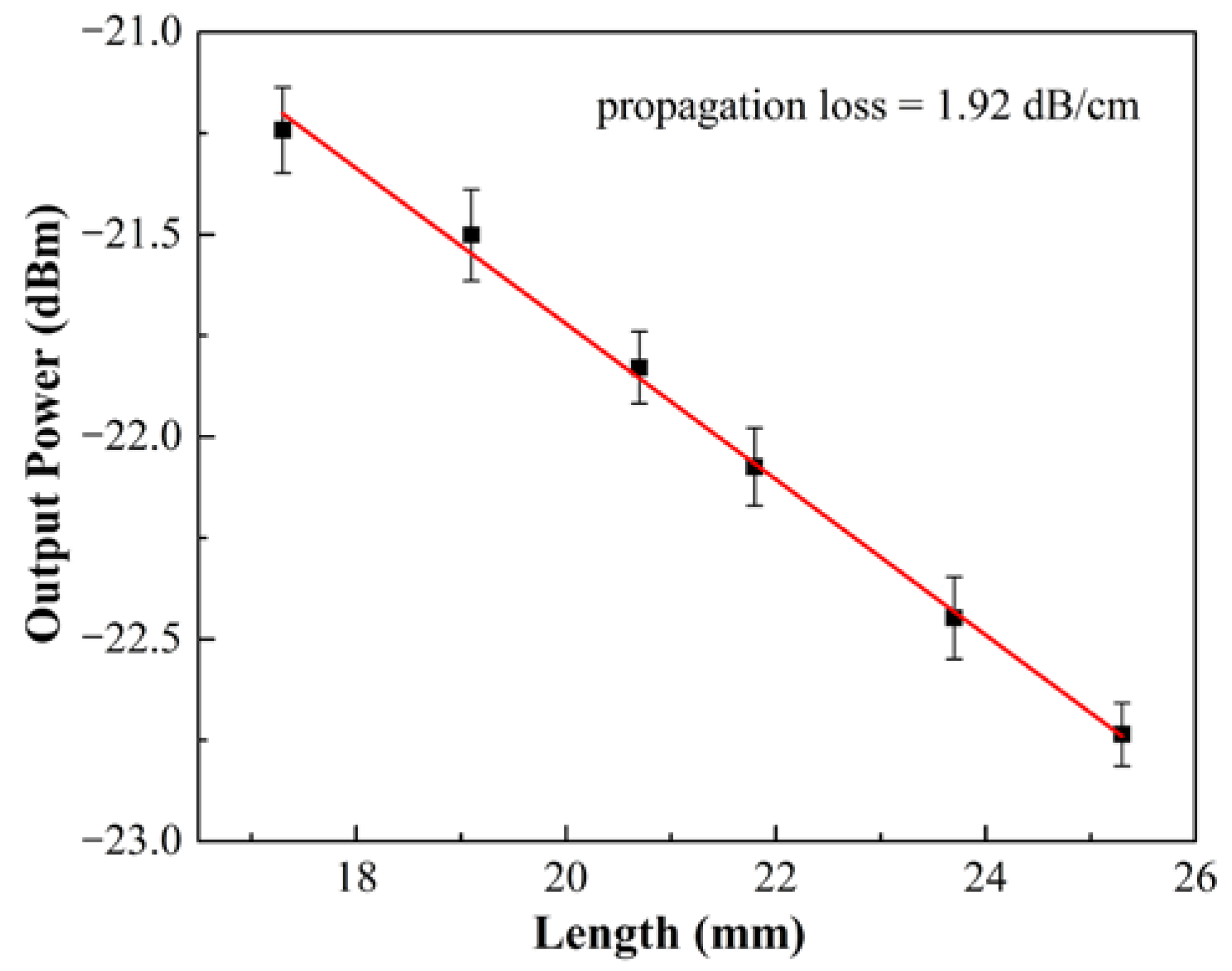Micromachines 09 00369 g006
