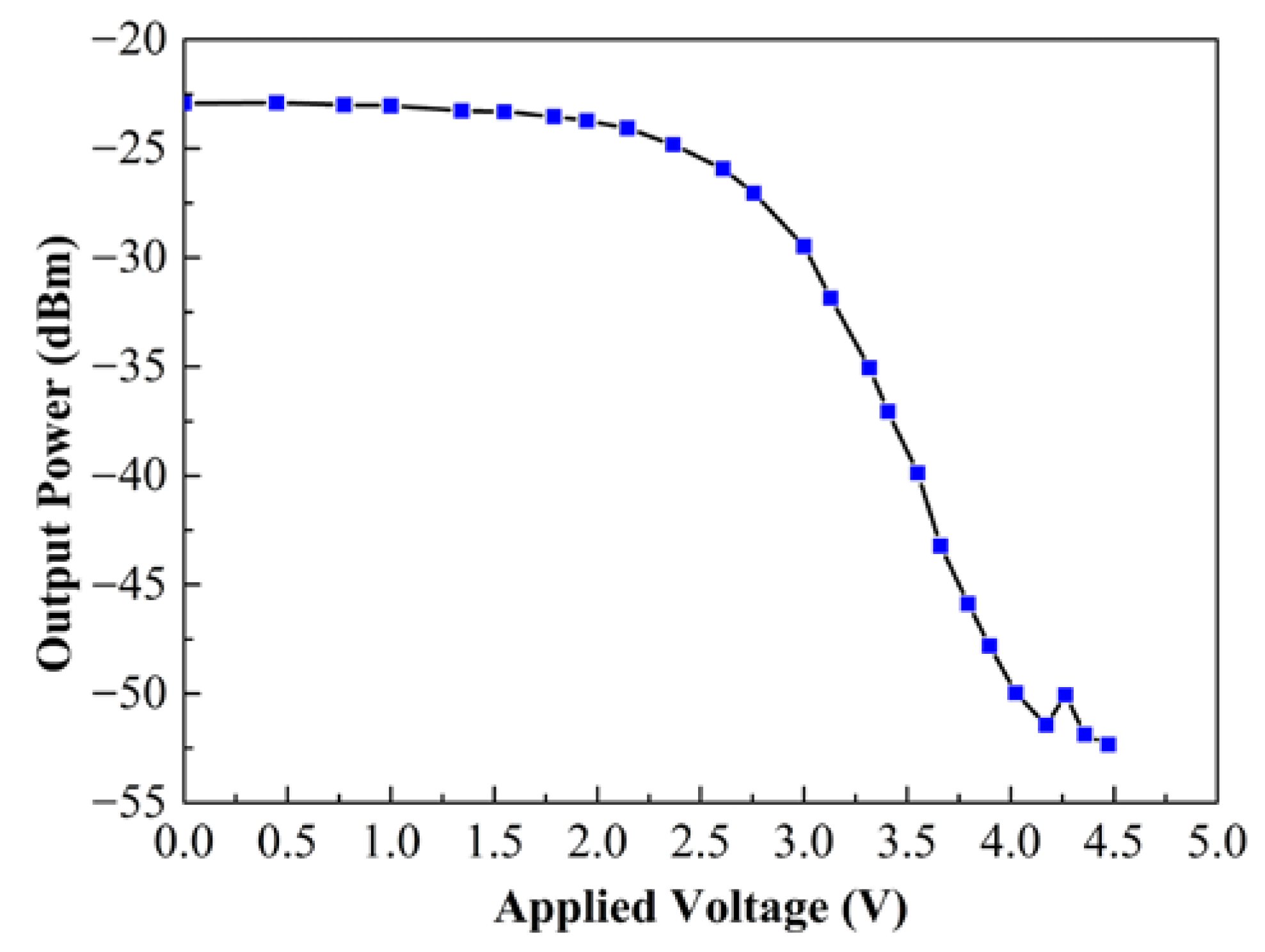 Micromachines 09 00369 g007