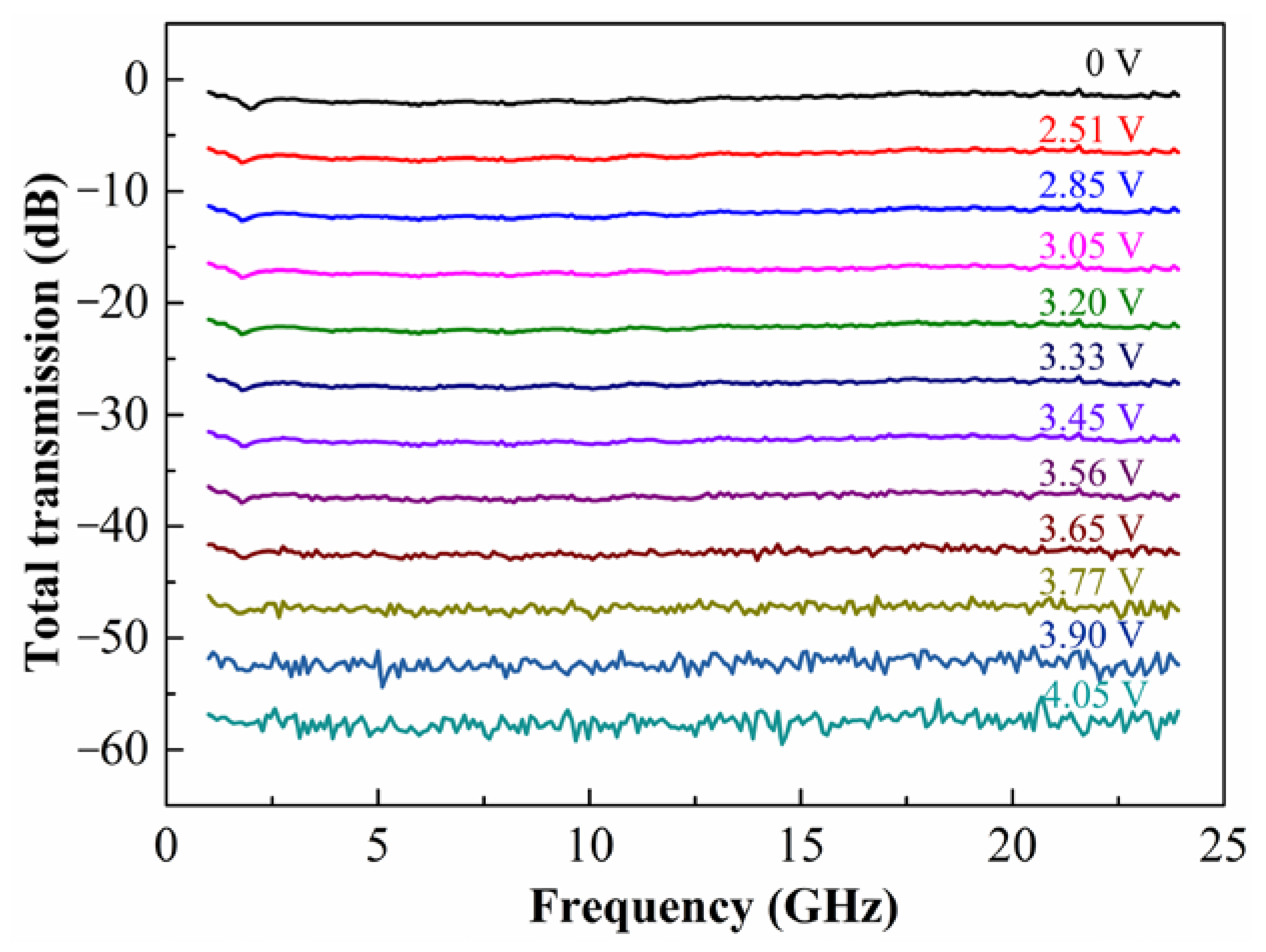 Micromachines 09 00369 g008