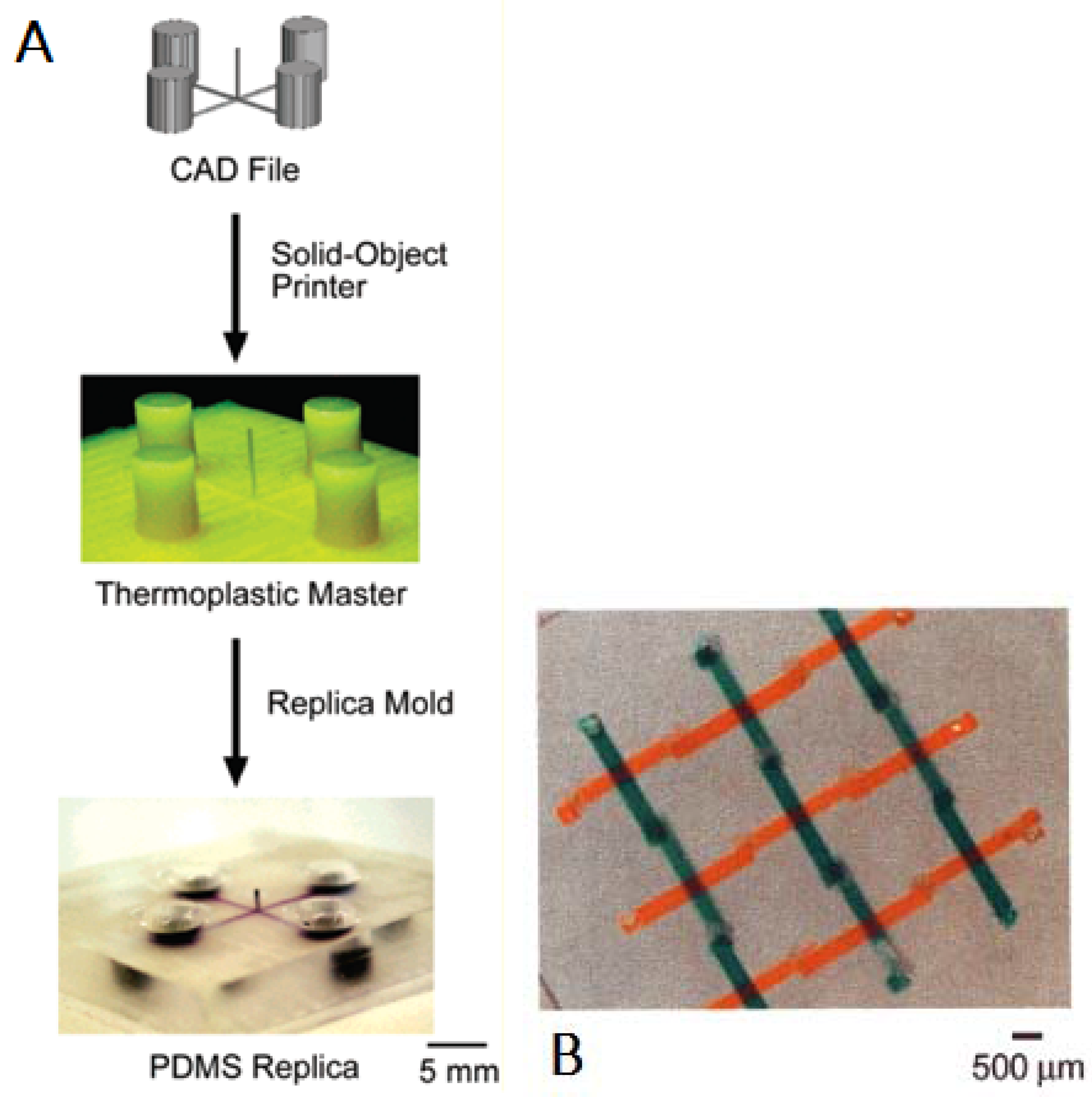 Micromachines 09 00374 g002