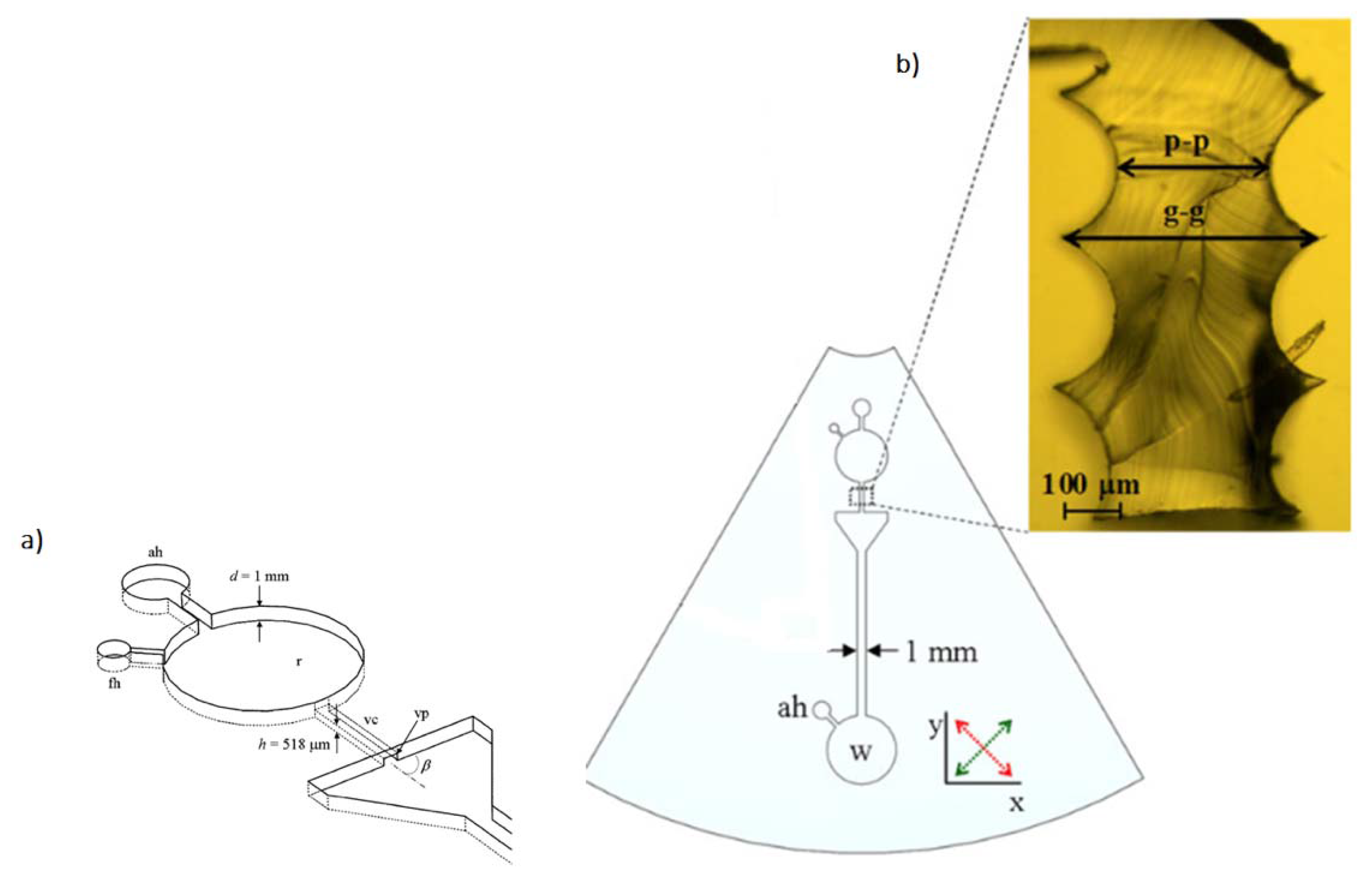 Micromachines 09 00374 g004