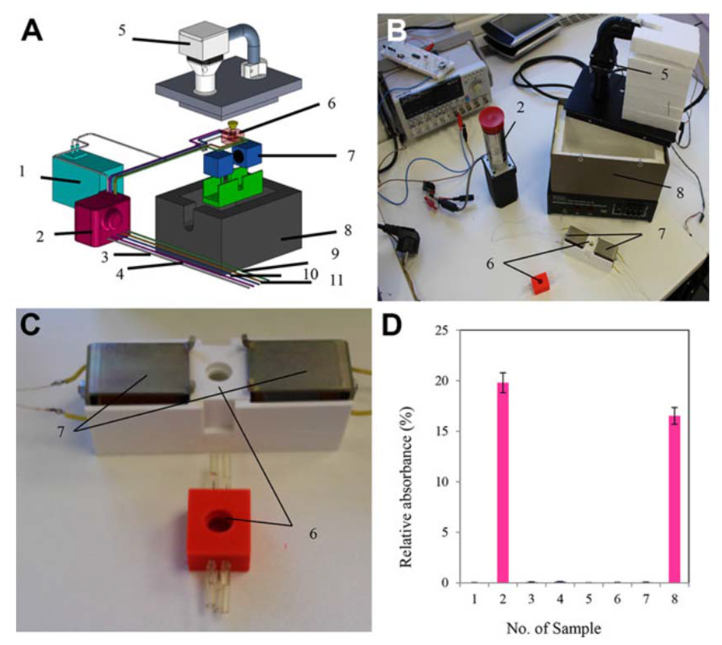 Micromachines 09 00374 g012