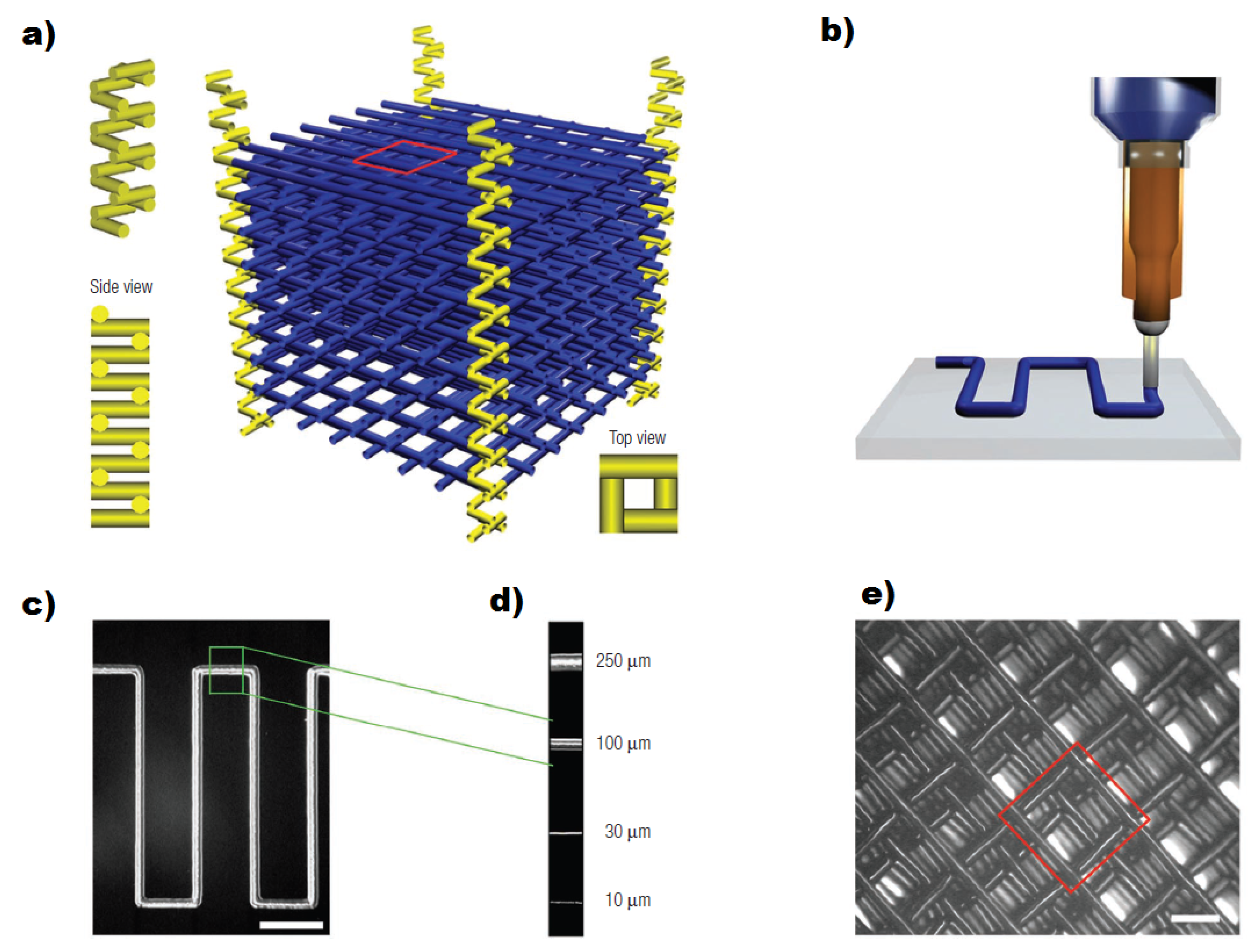Micromachines 09 00374 g015a