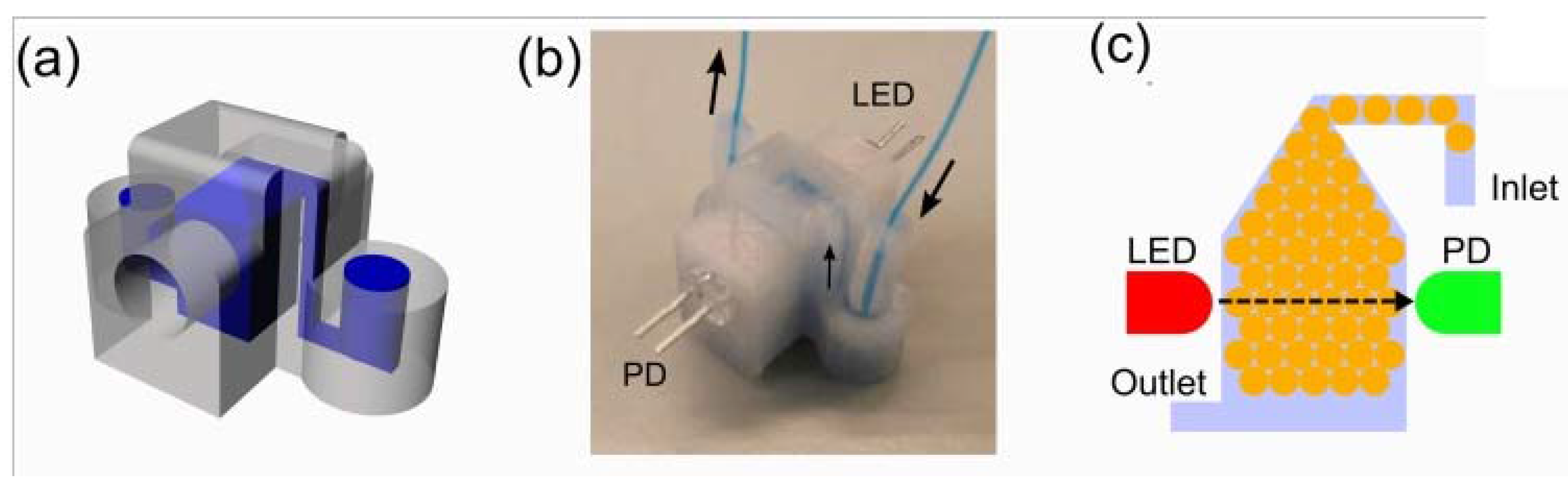 Micromachines 09 00374 g020