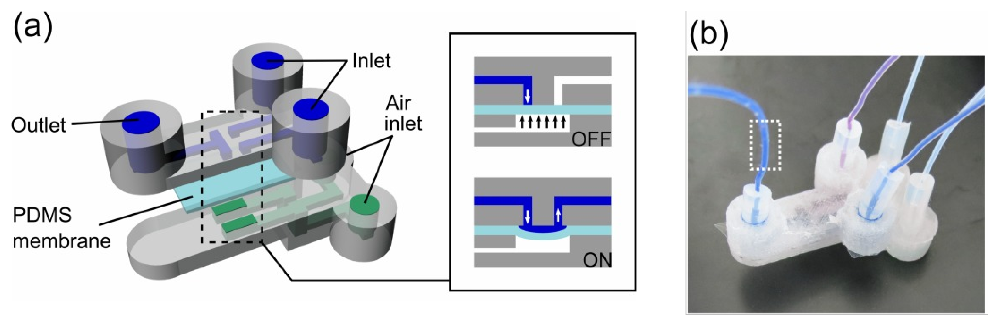 Micromachines 09 00374 g021