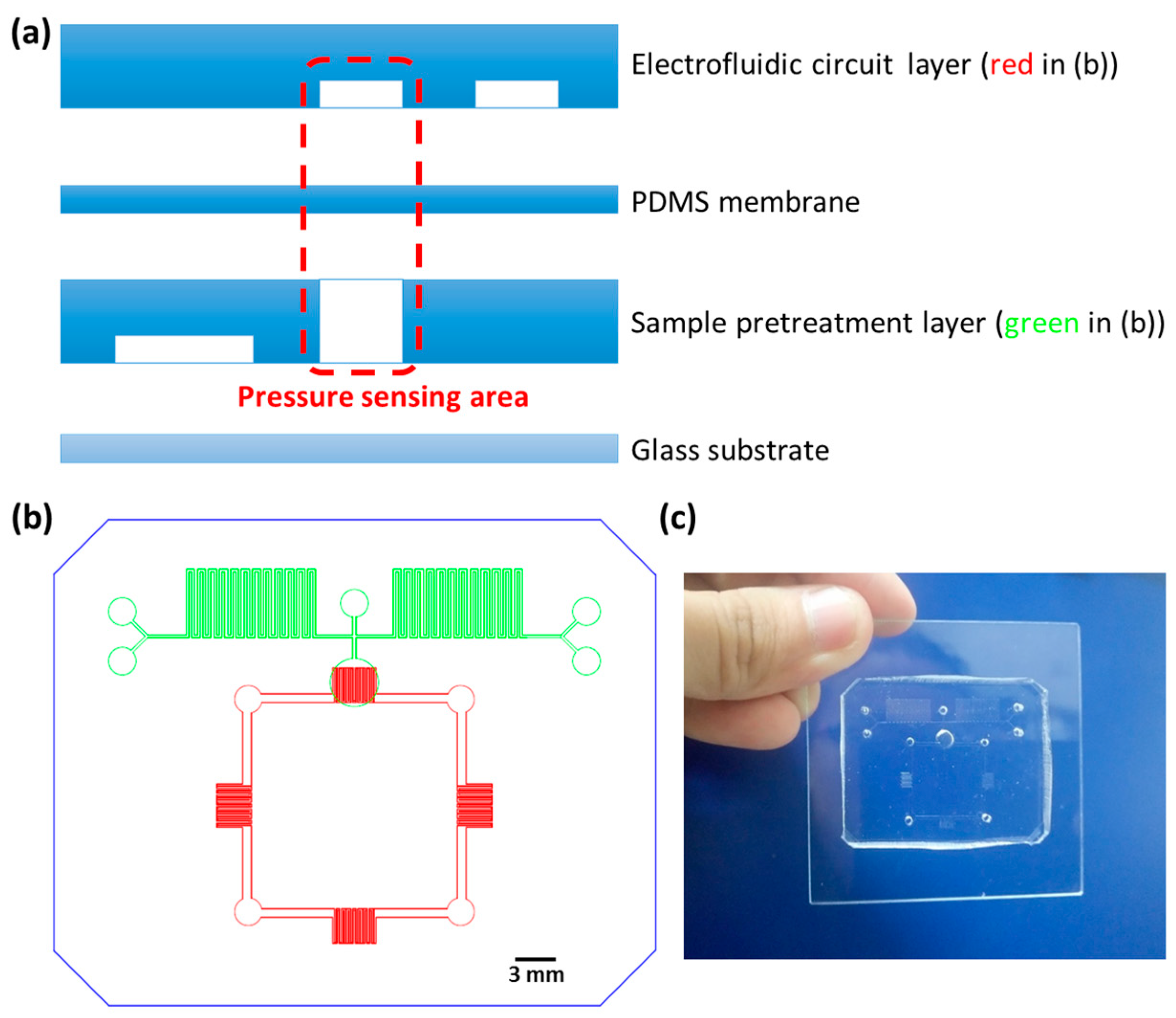 Micromachines 09 00375 g001