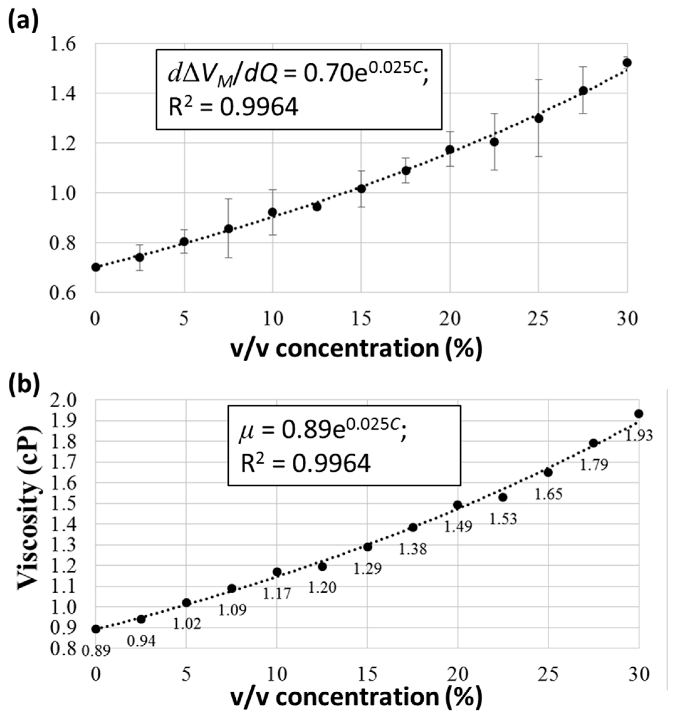 Micromachines 09 00375 g006