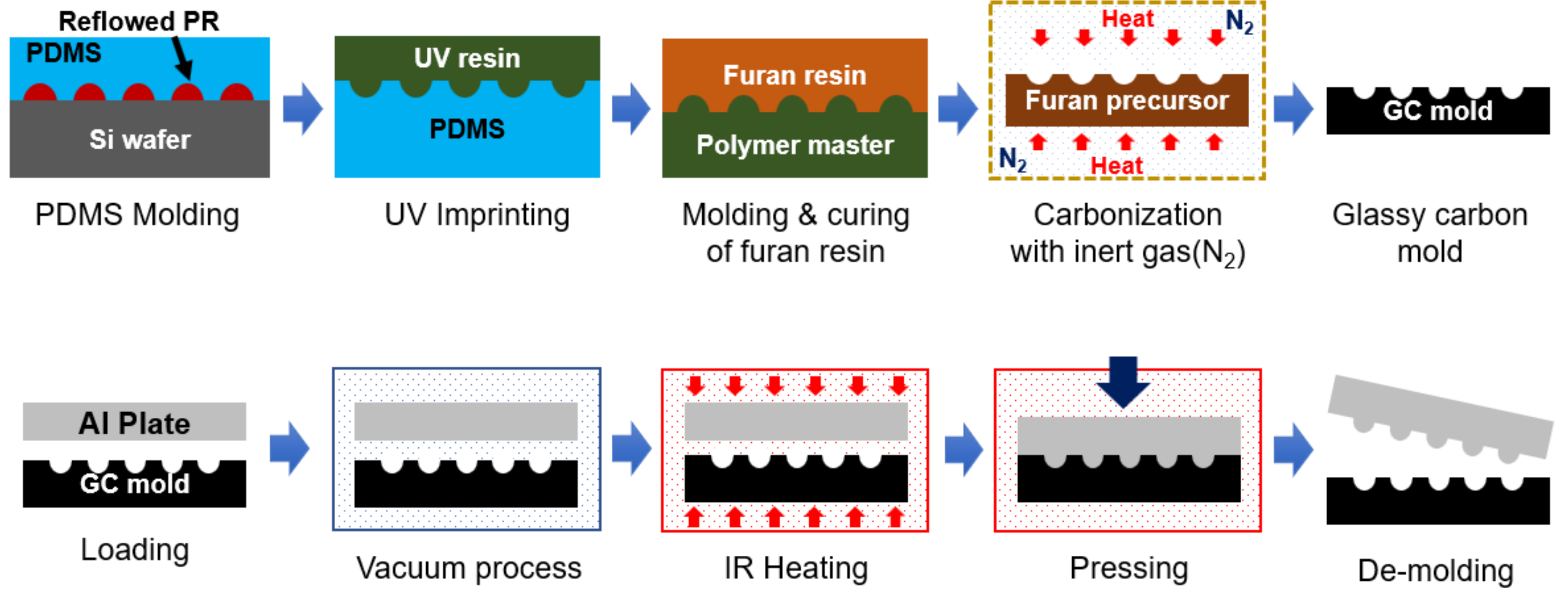 Micromachines 09 00376 g001