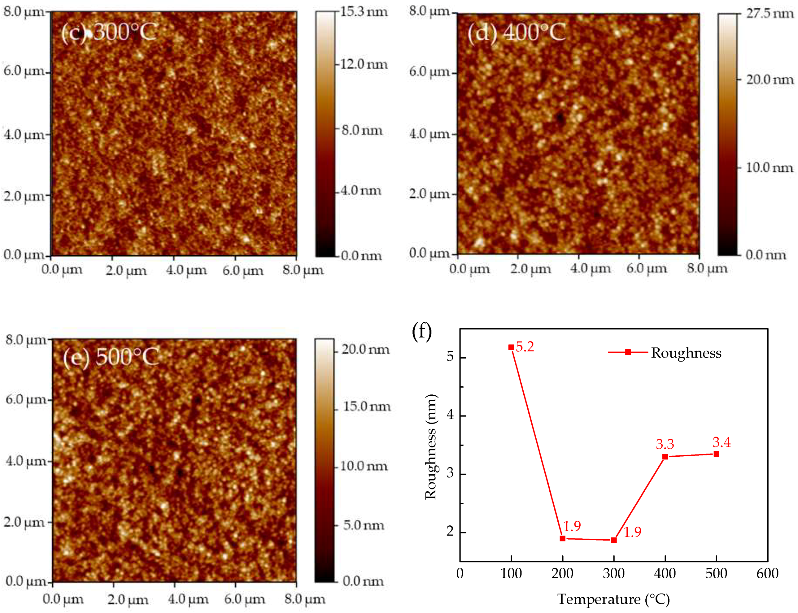 Micromachines 09 00377 g002b