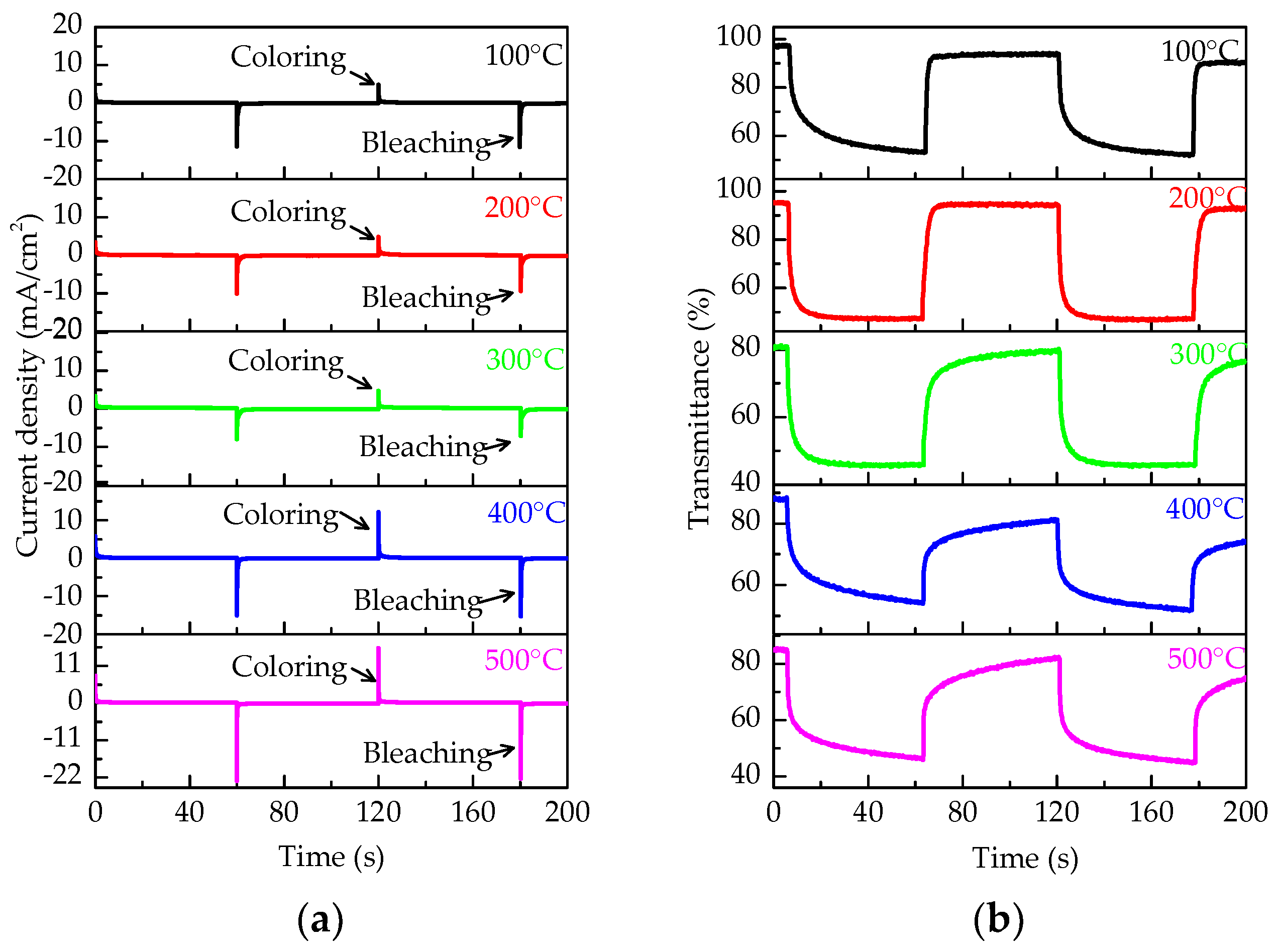 Micromachines 09 00377 g004