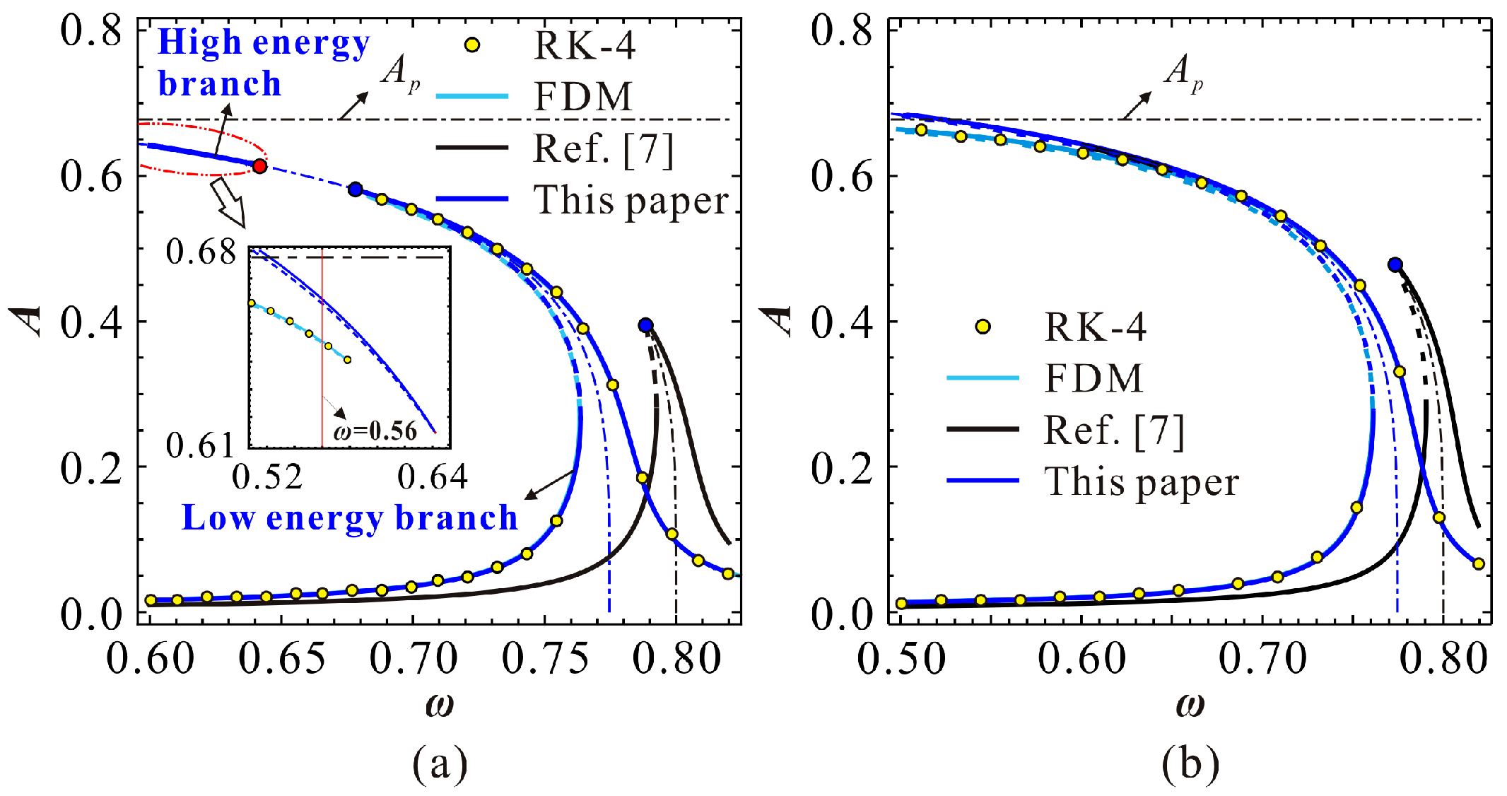 Micromachines 09 00381 g003