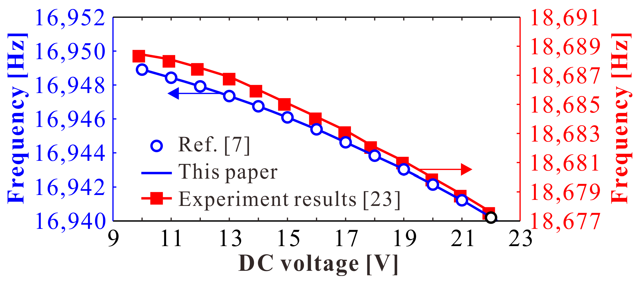 Micromachines 09 00381 g009
