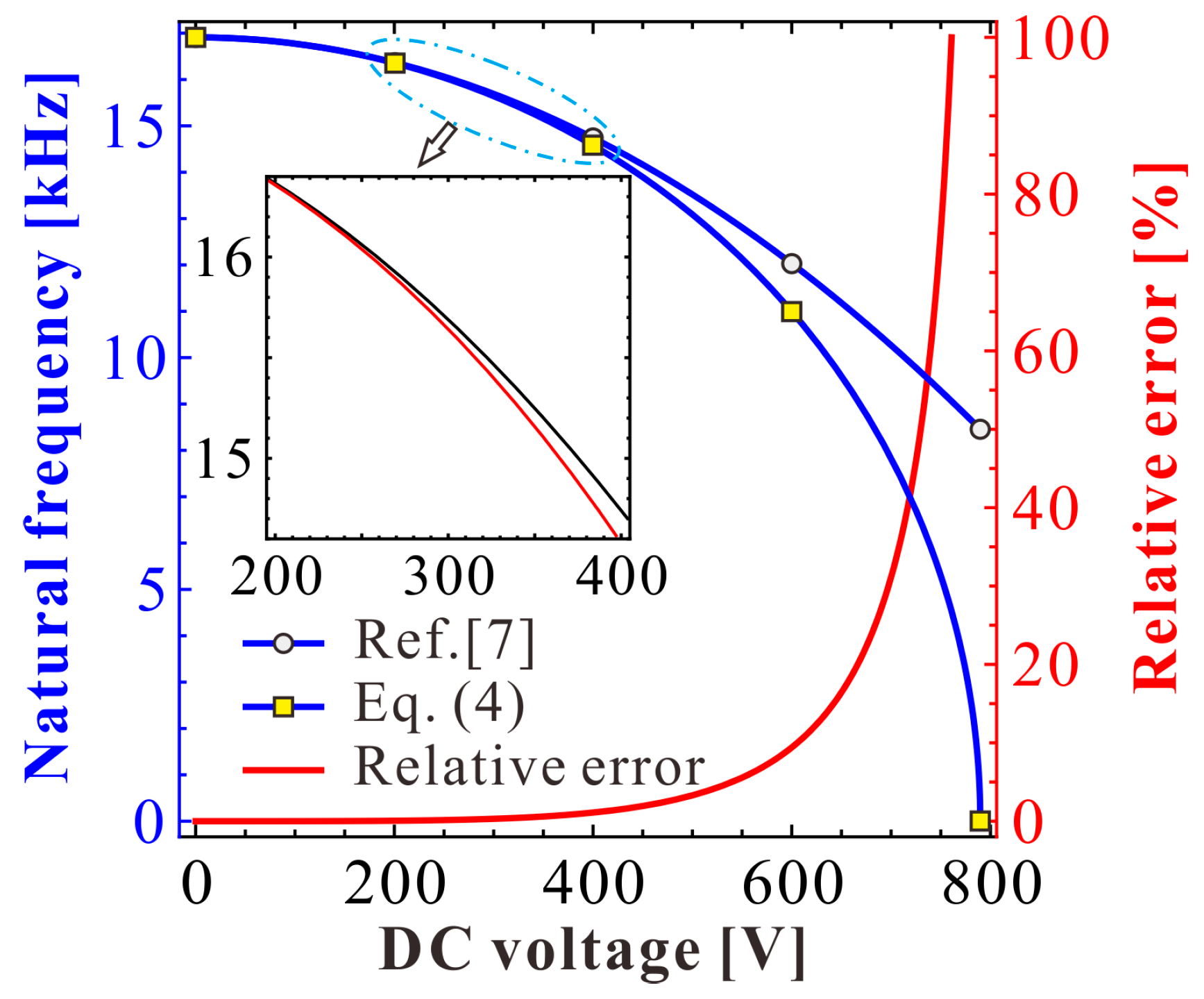 Micromachines 09 00381 g010