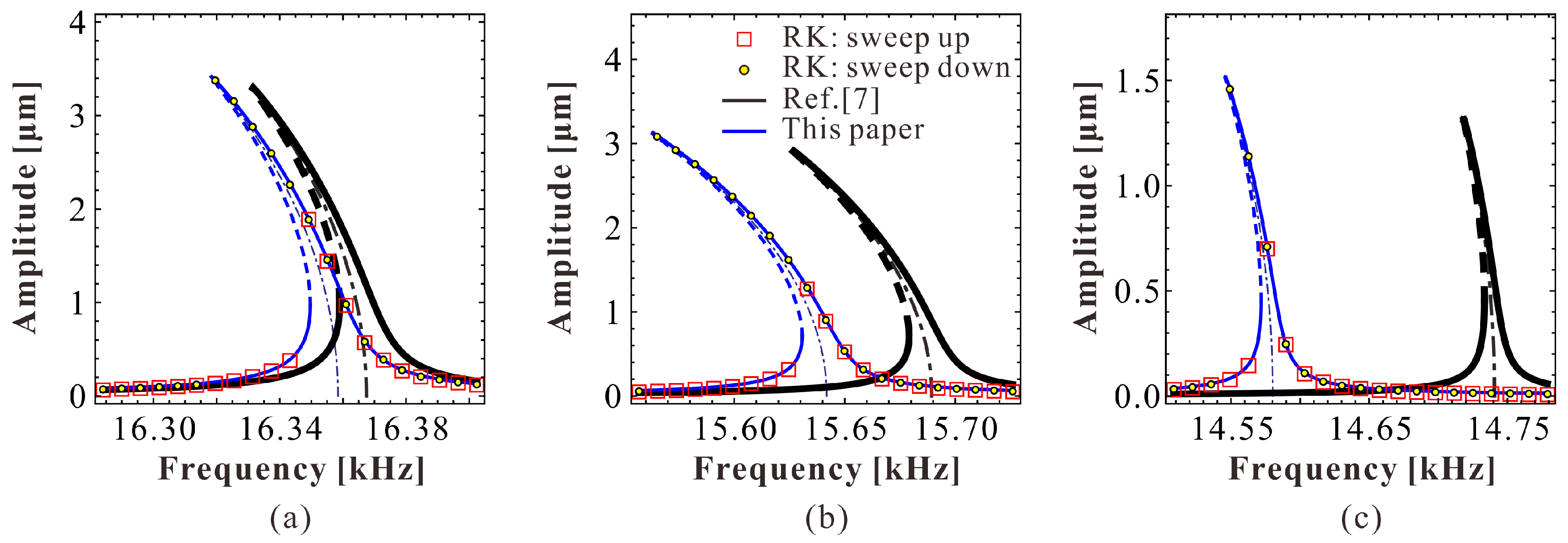 Micromachines 09 00381 g013