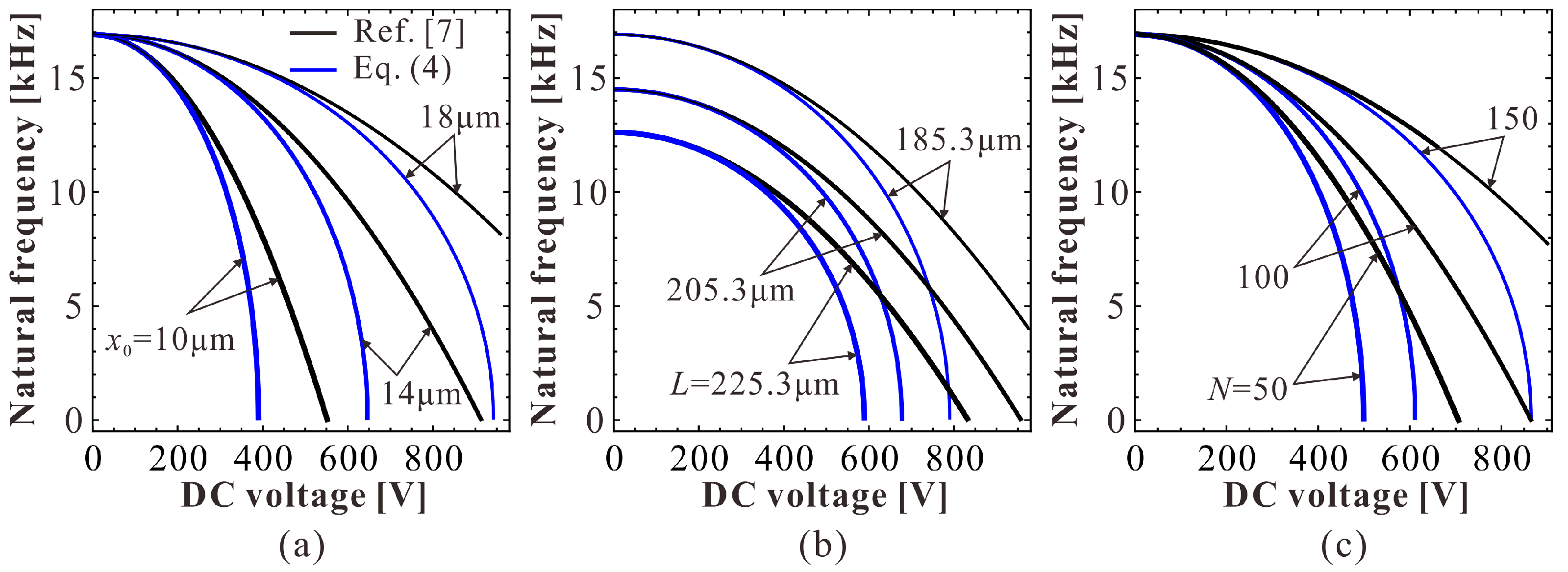Micromachines 09 00381 g014